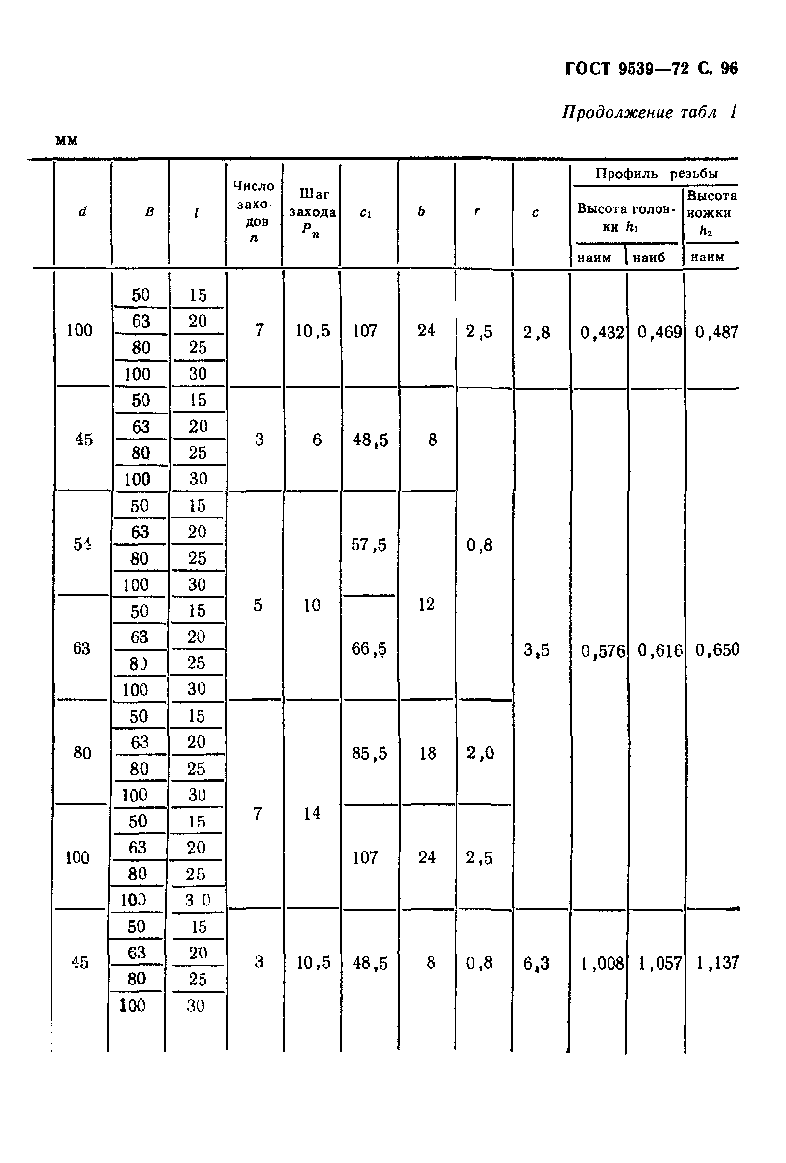 ГОСТ 9539-72