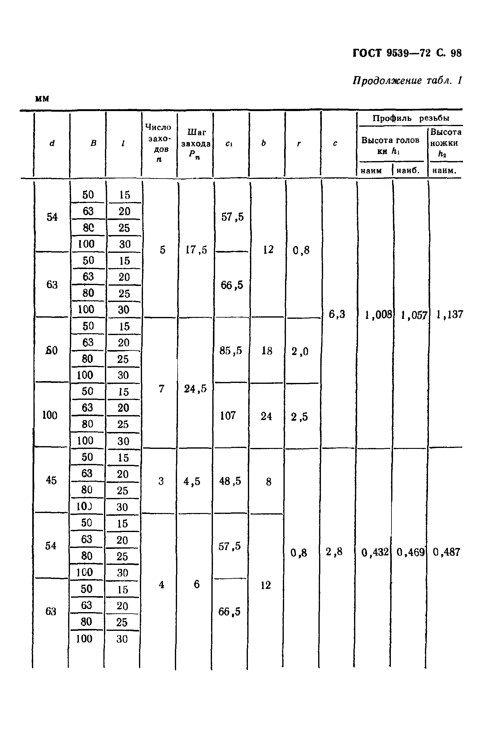 ГОСТ 9539-72