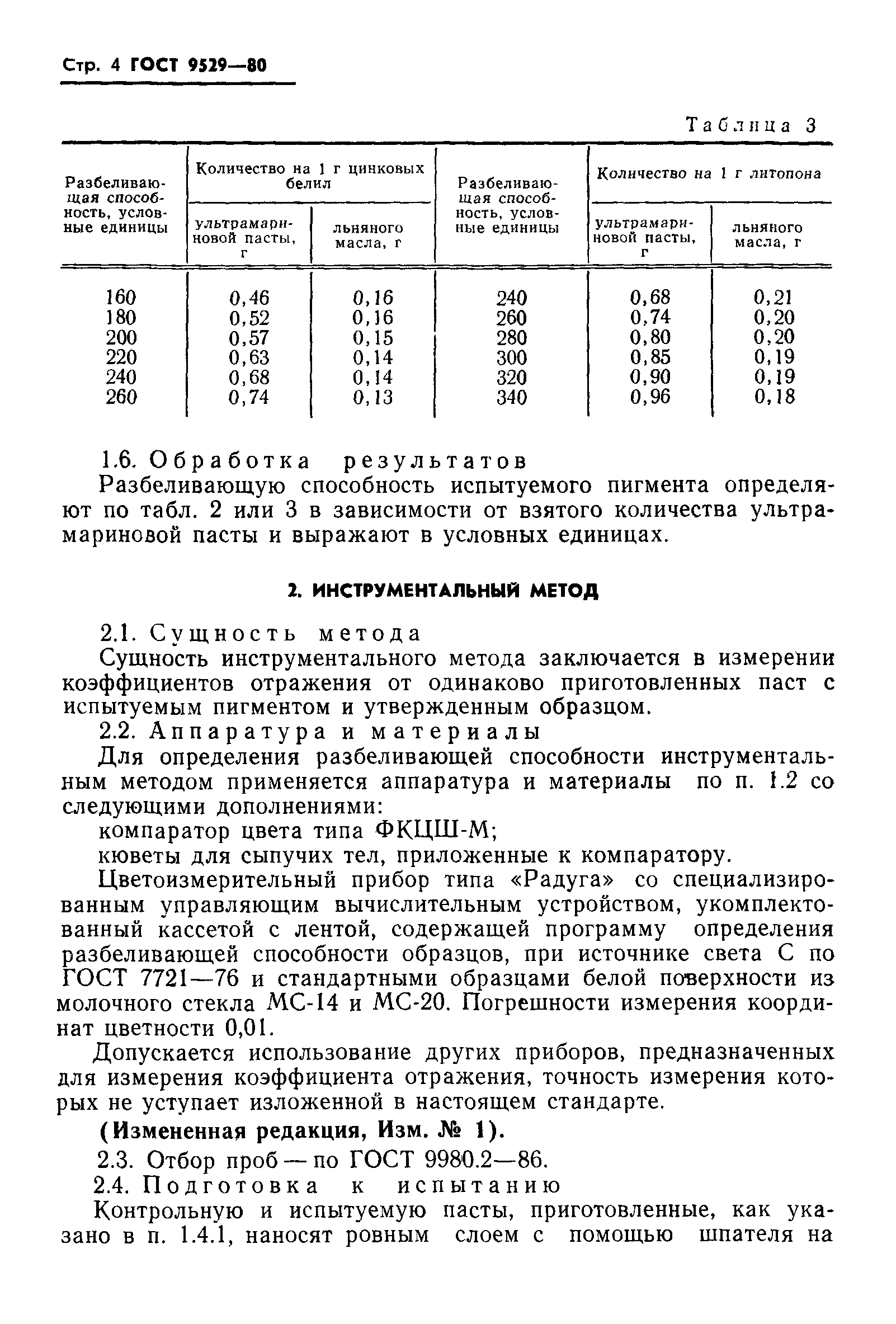 ГОСТ 9529-80