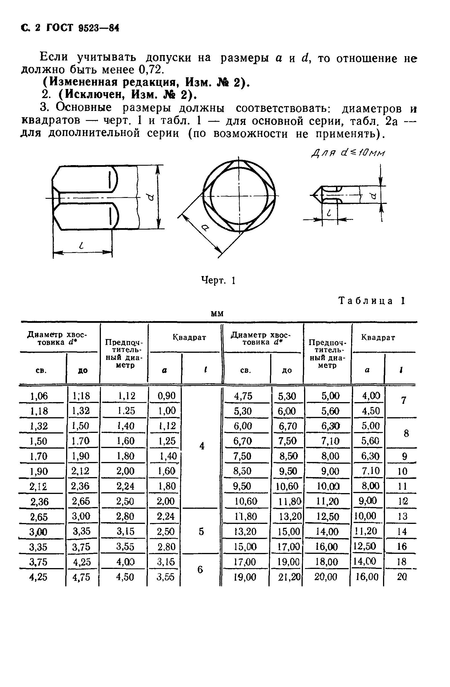 ГОСТ 9523-84