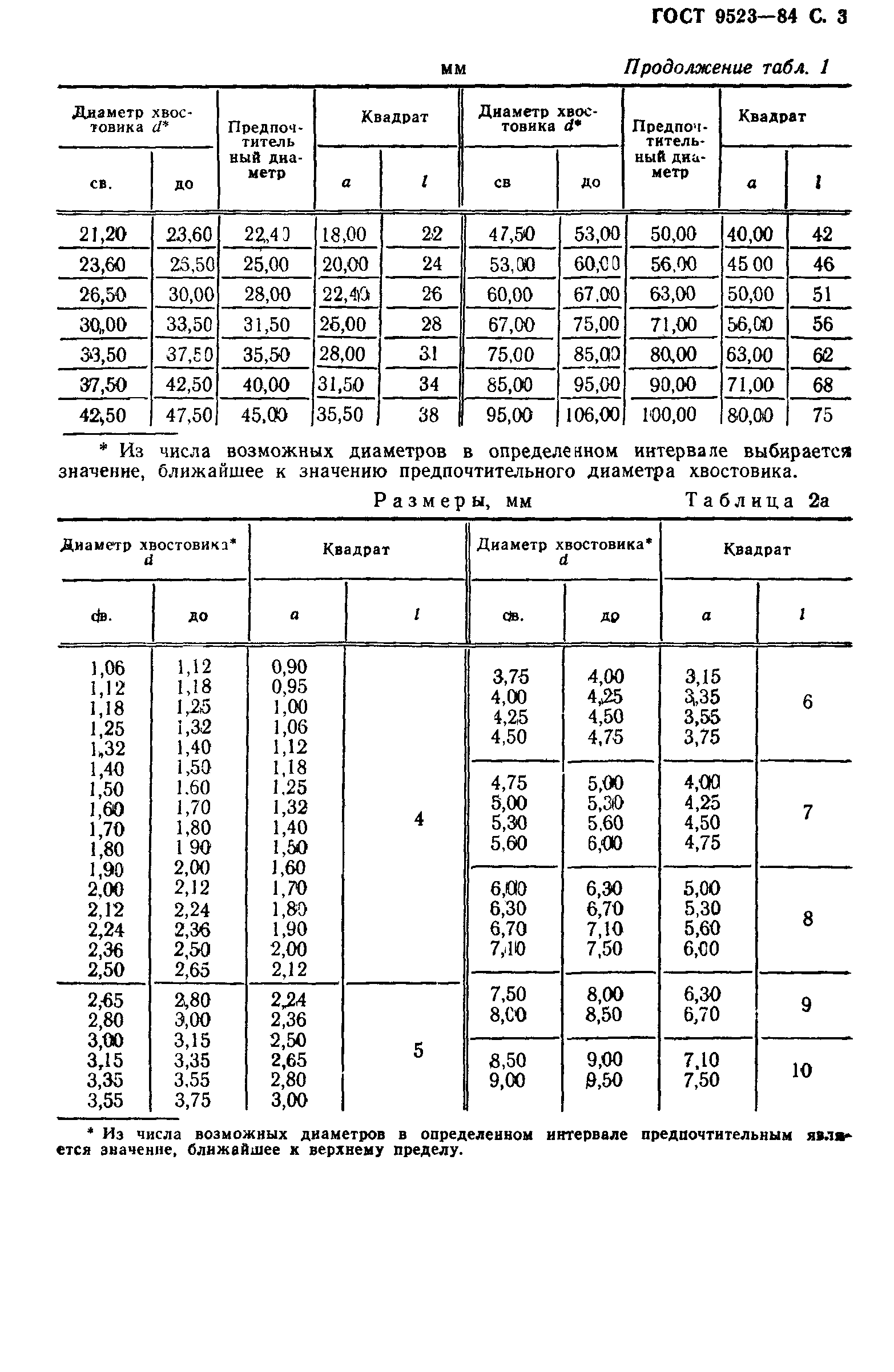 ГОСТ 9523-84