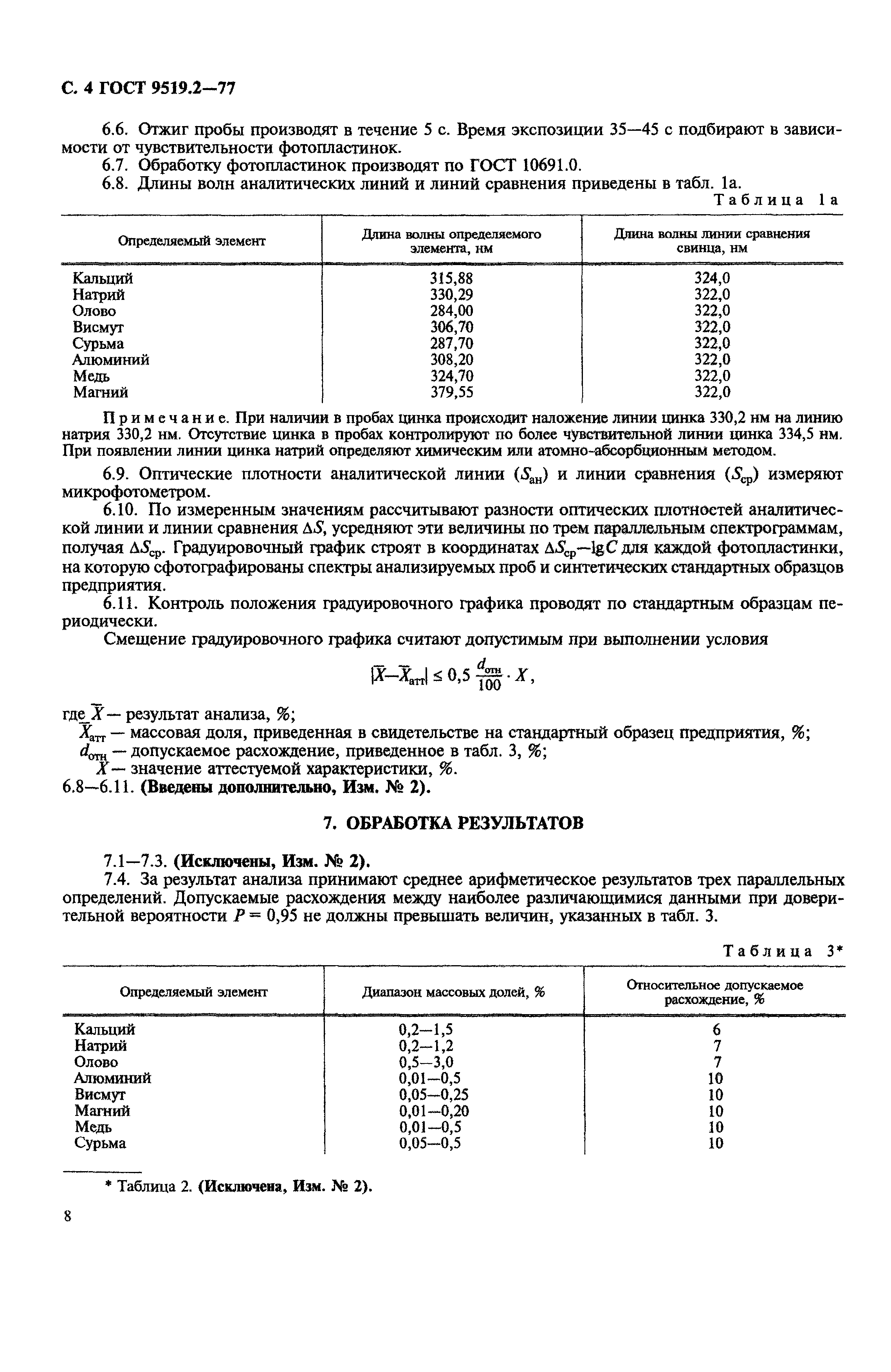 ГОСТ 9519.2-77
