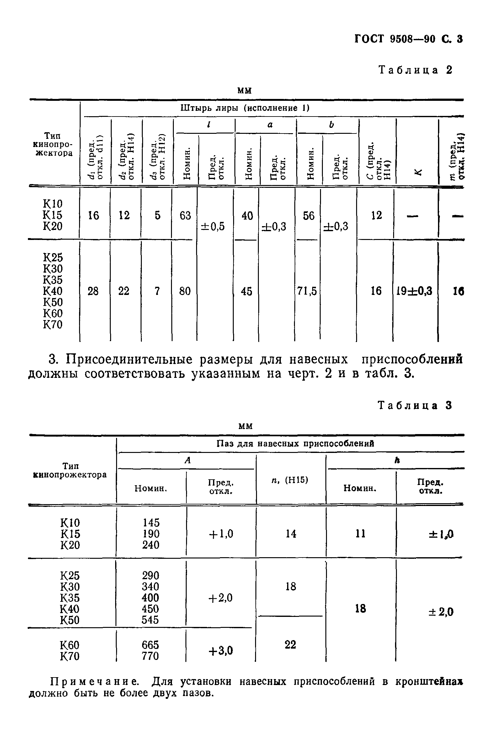 ГОСТ 9508-90