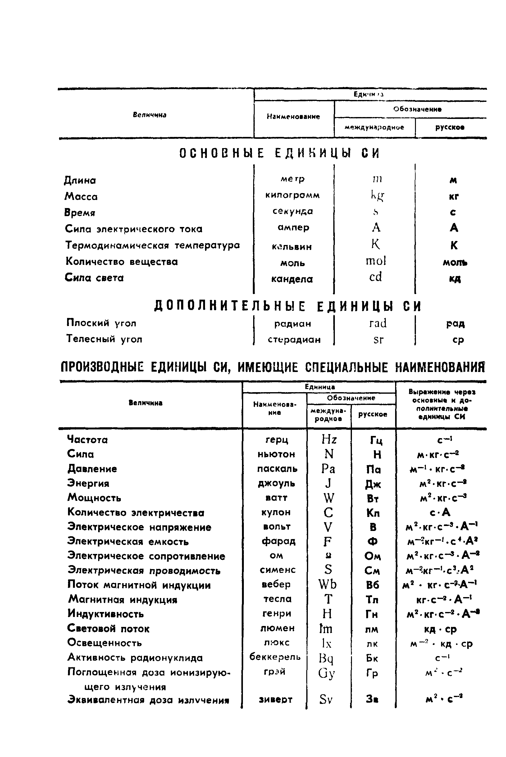 ГОСТ 9503-86