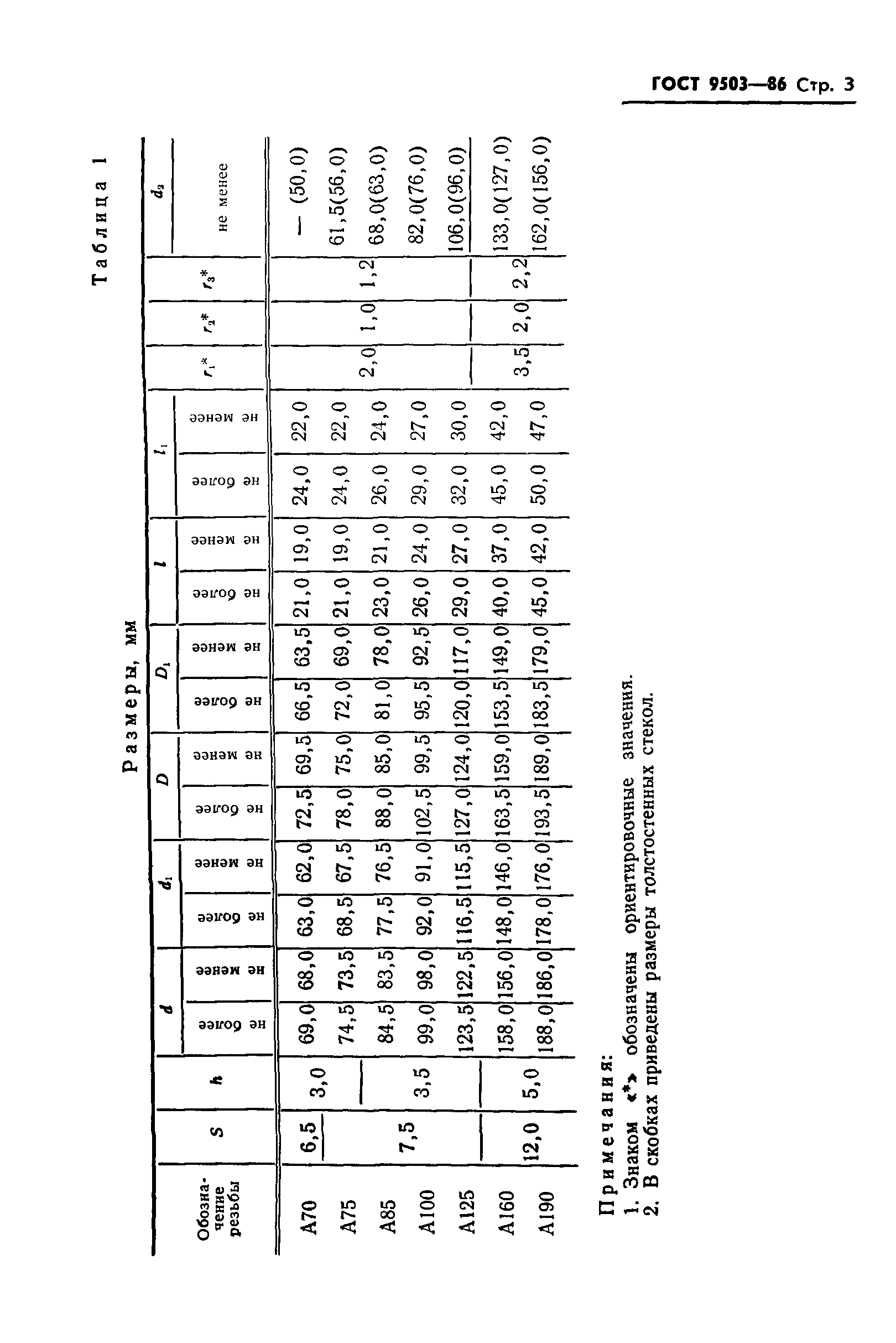 ГОСТ 9503-86