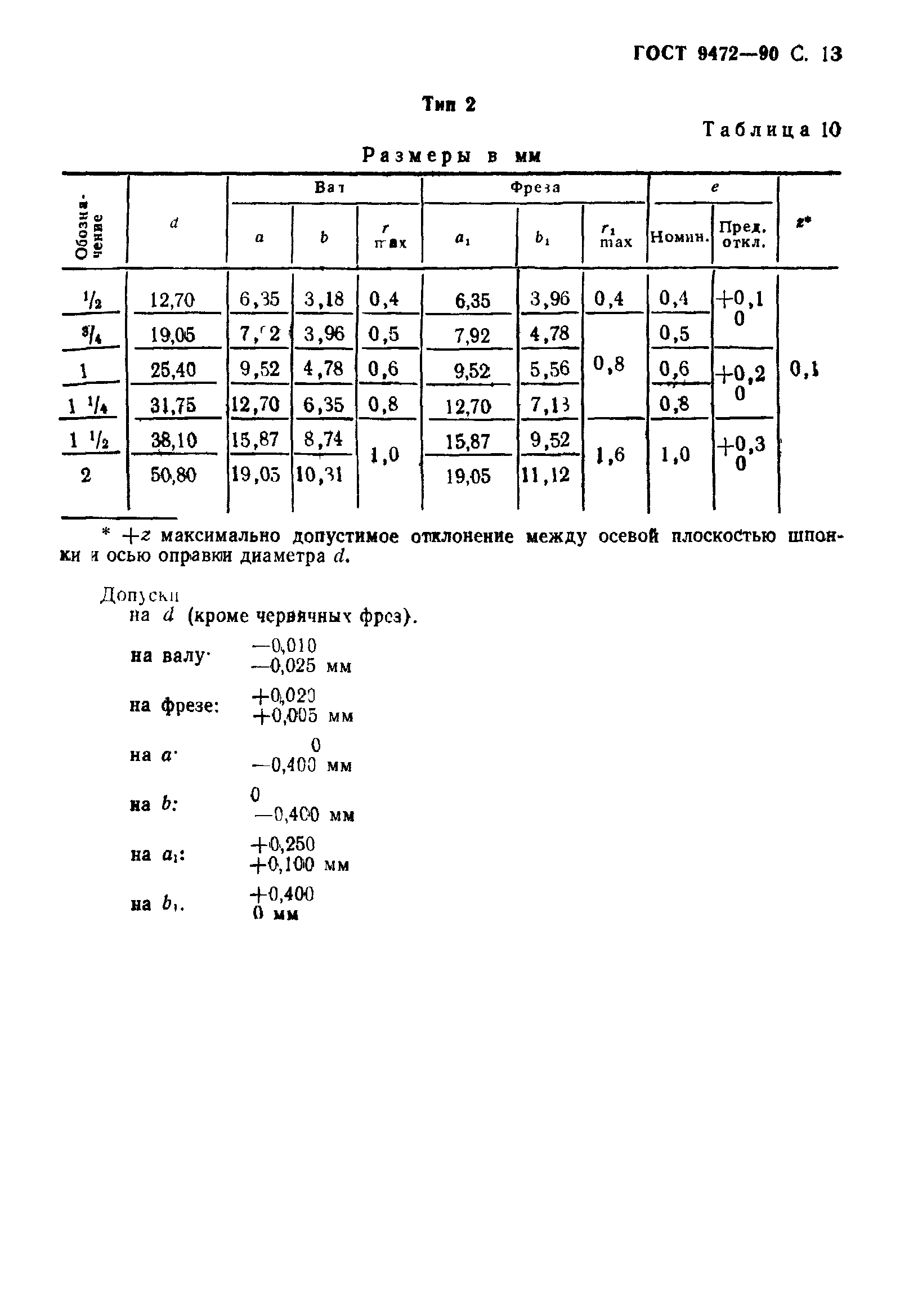 ГОСТ 9472-90