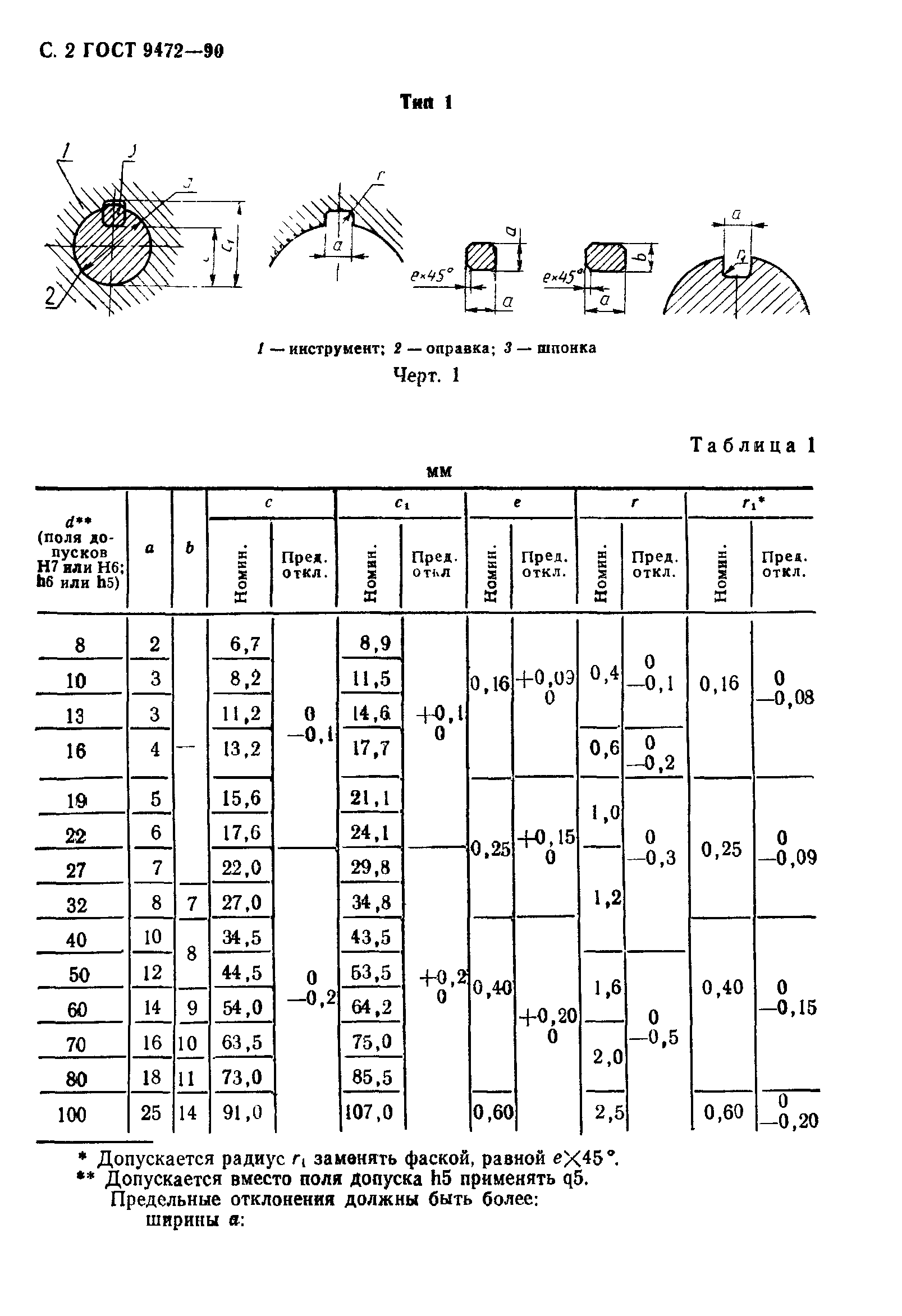 ГОСТ 9472-90