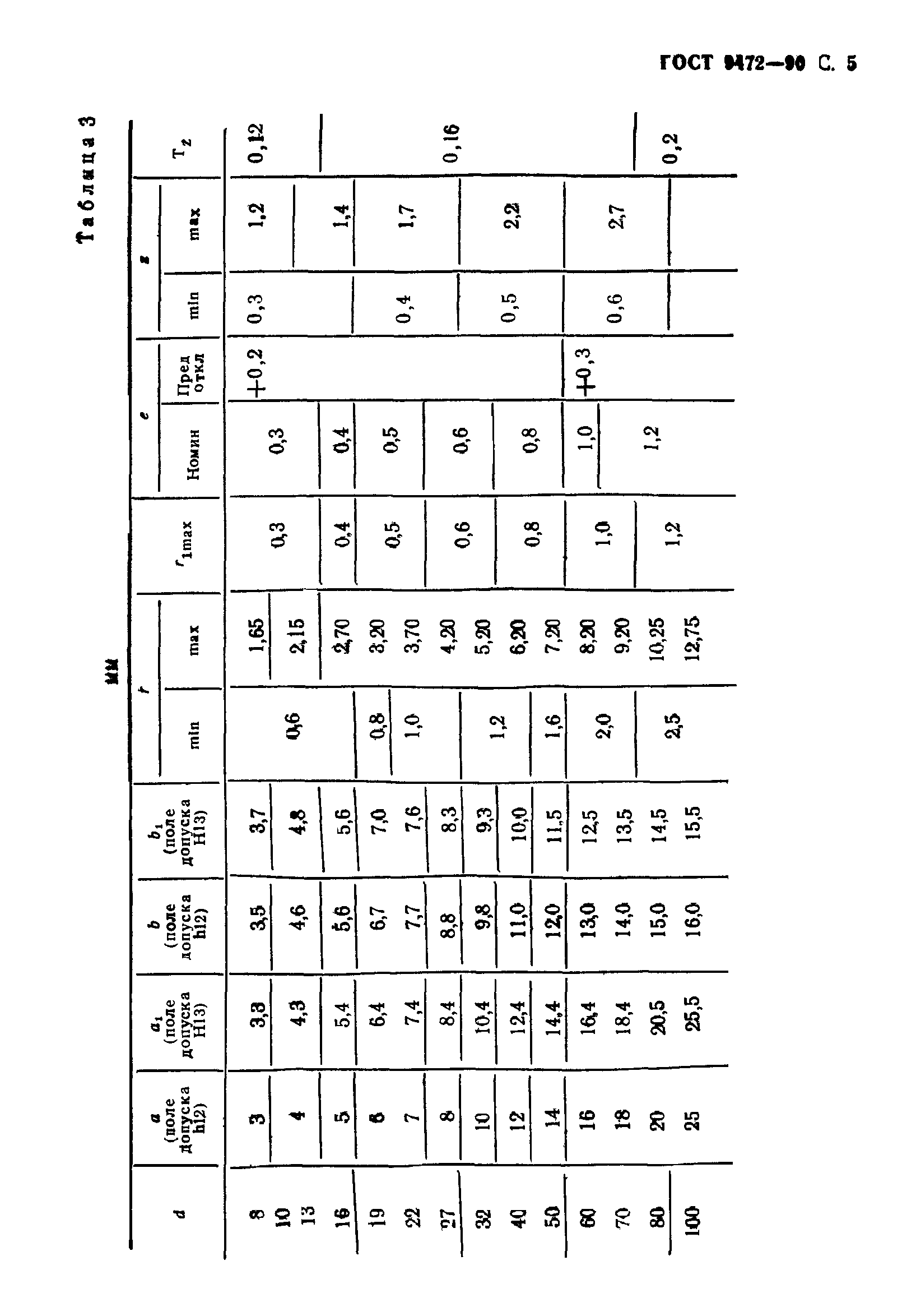 ГОСТ 9472-90