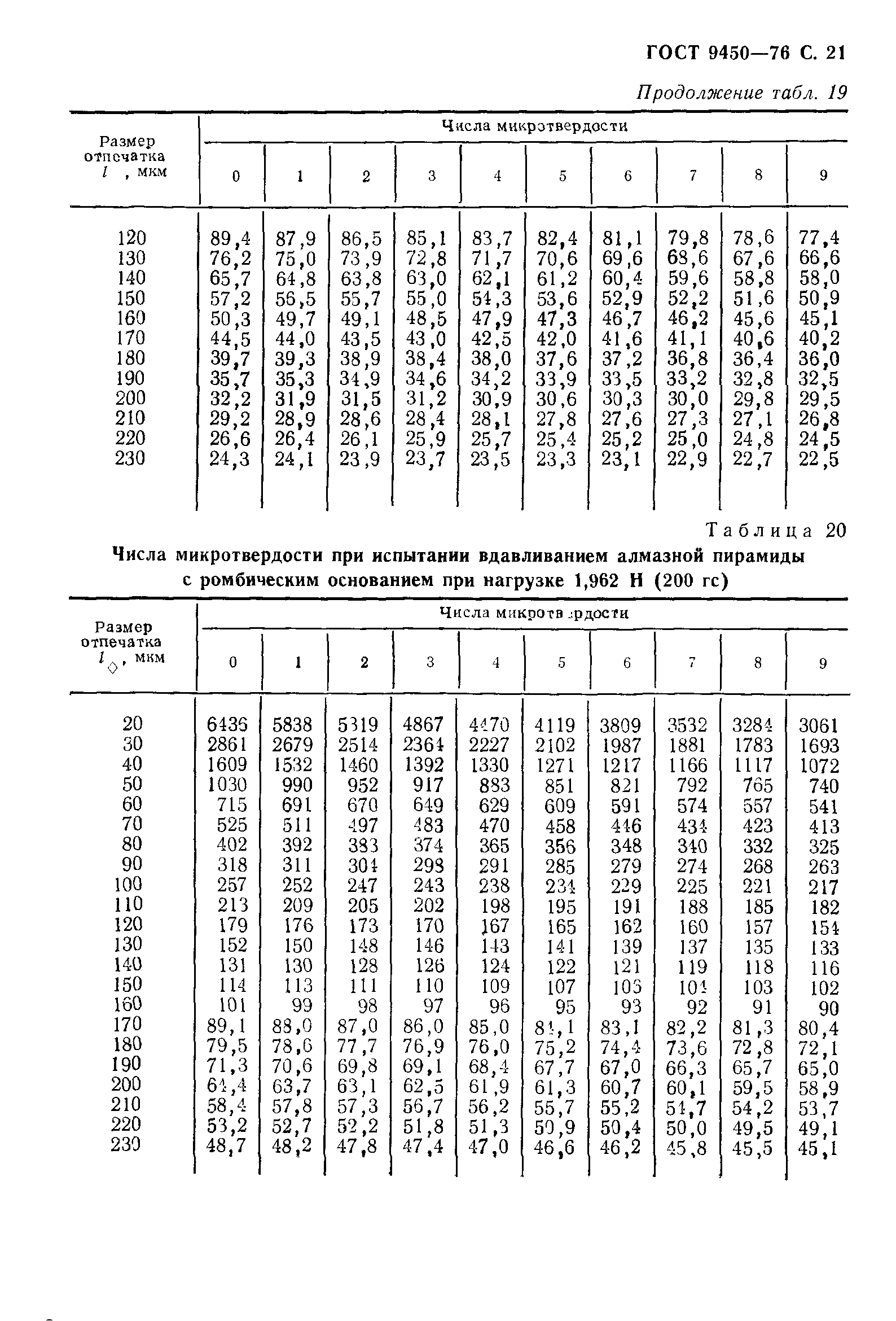 ГОСТ 9450-76