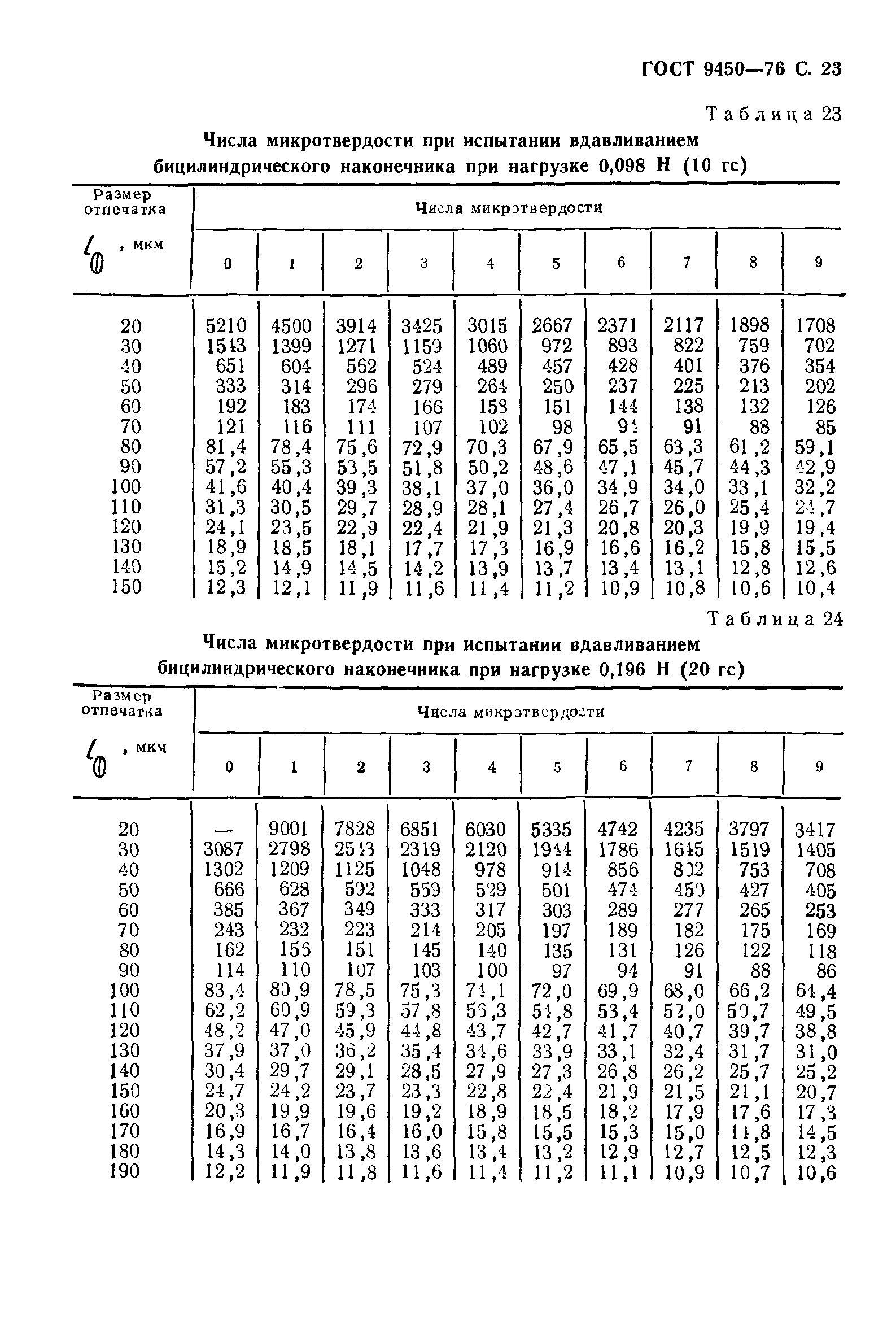 ГОСТ 9450-76