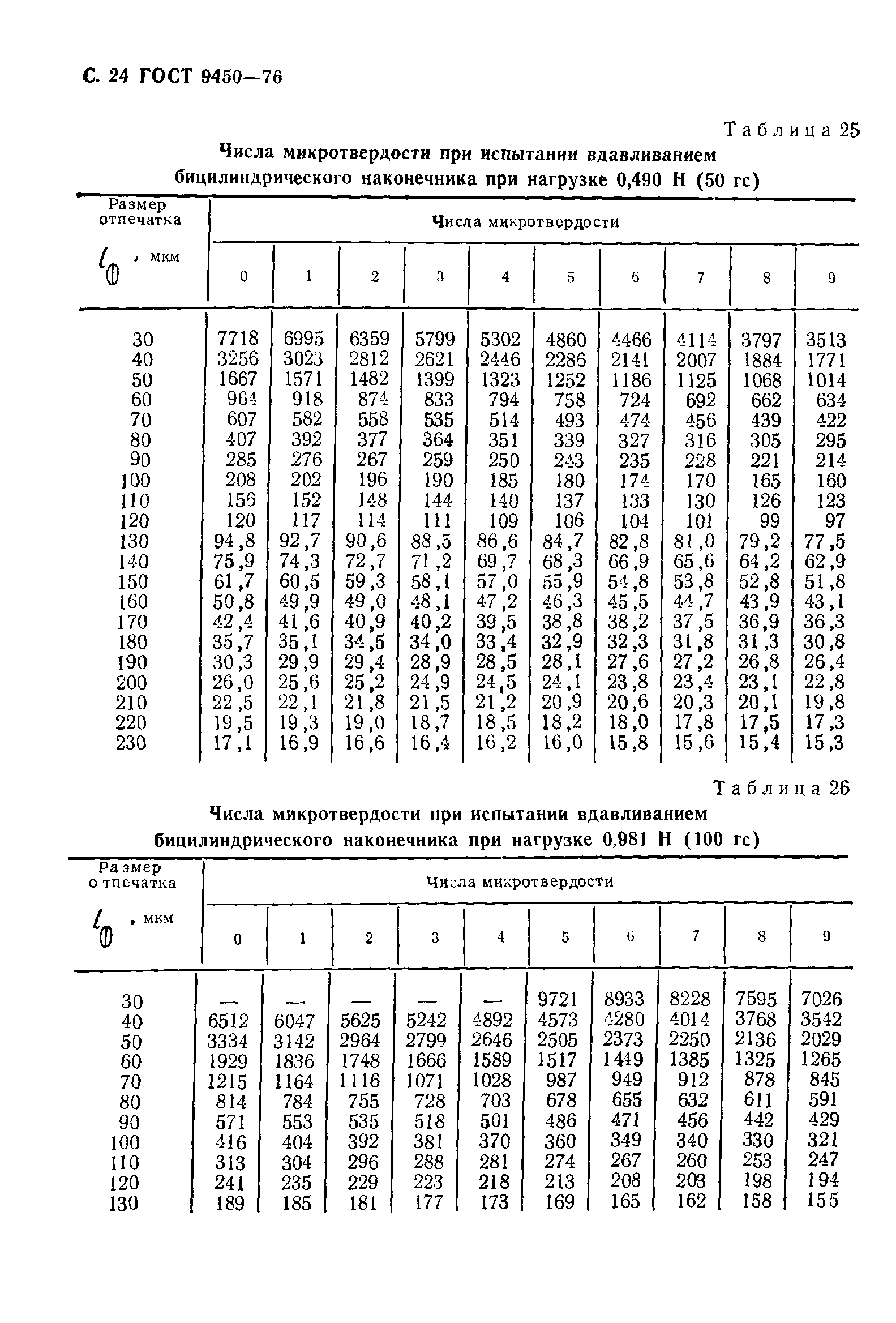 ГОСТ 9450-76