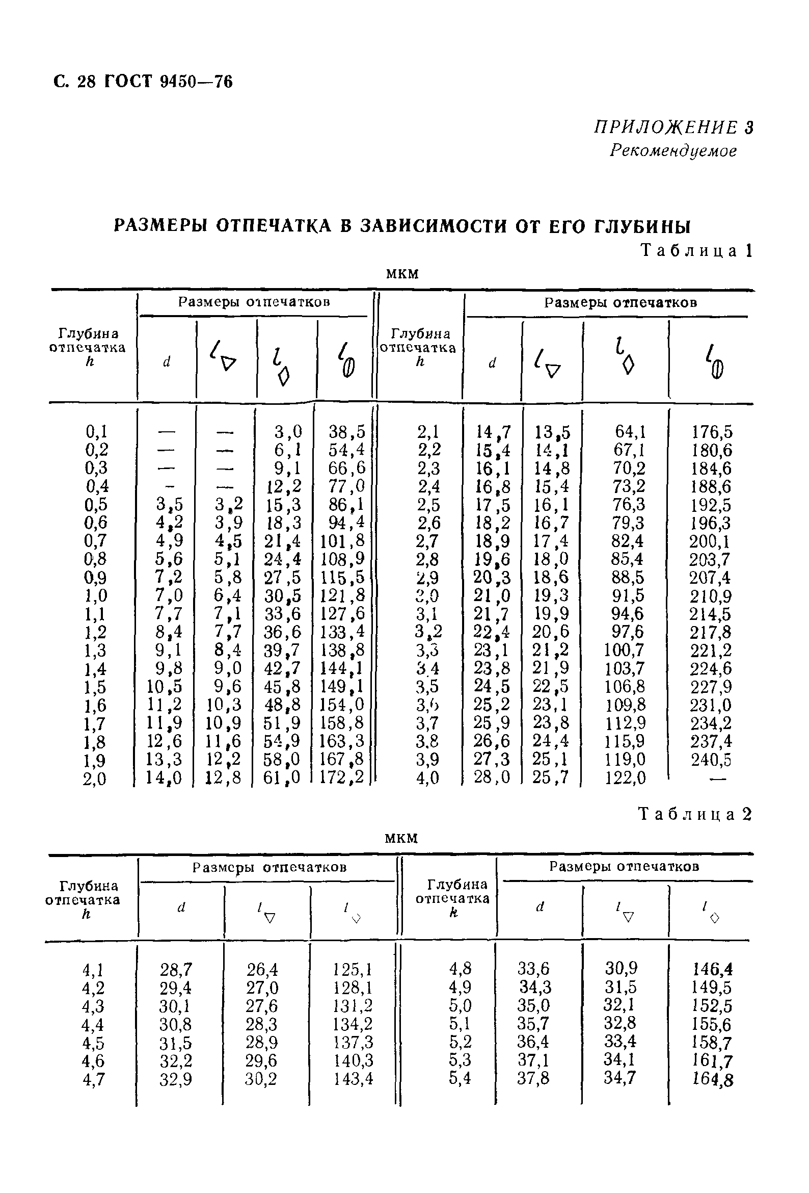 ГОСТ 9450-76