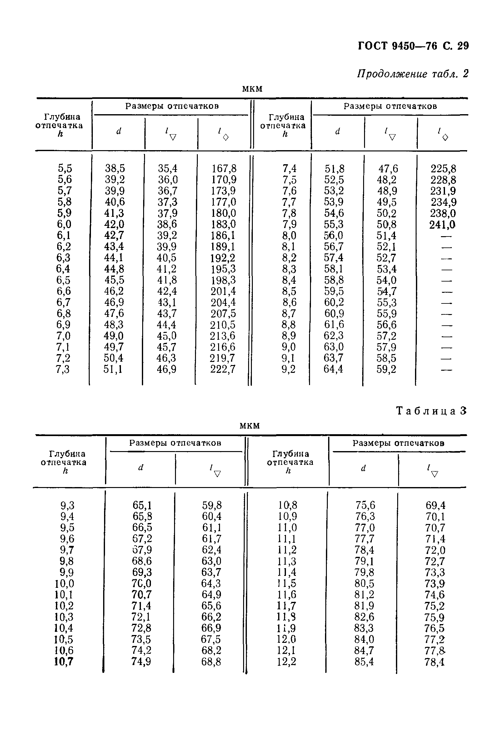 ГОСТ 9450-76