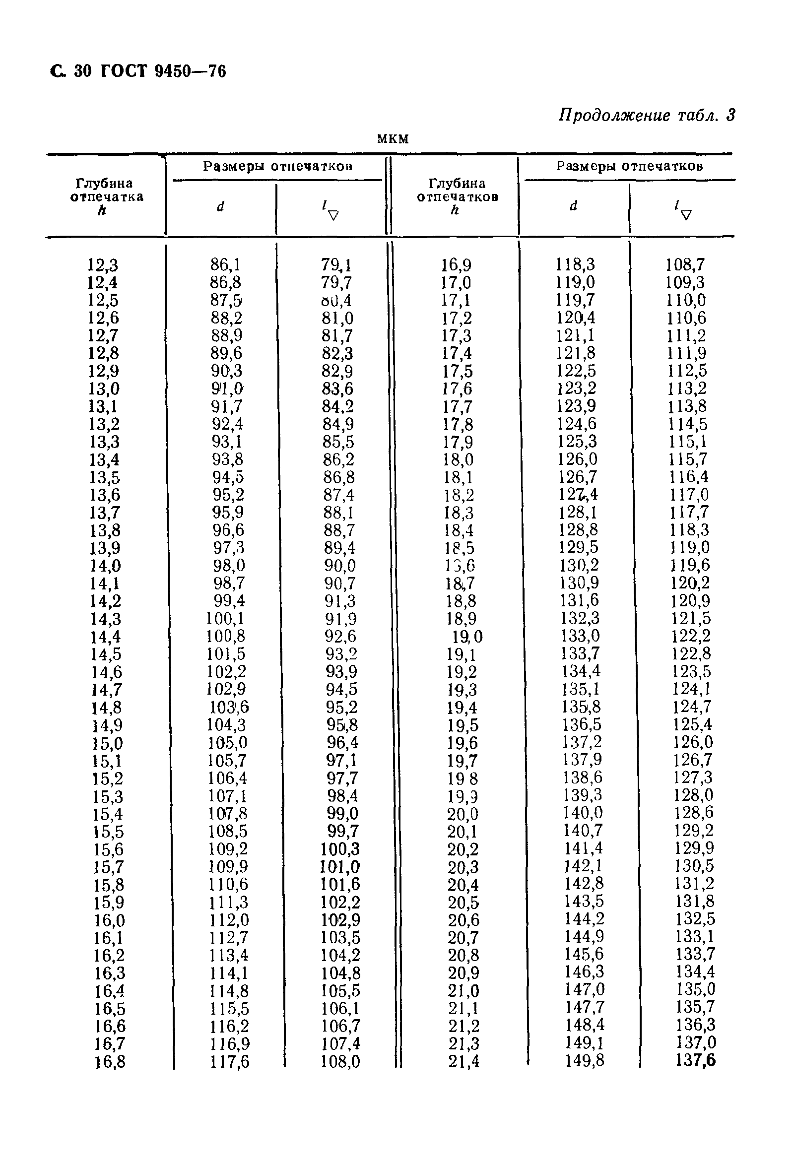 ГОСТ 9450-76