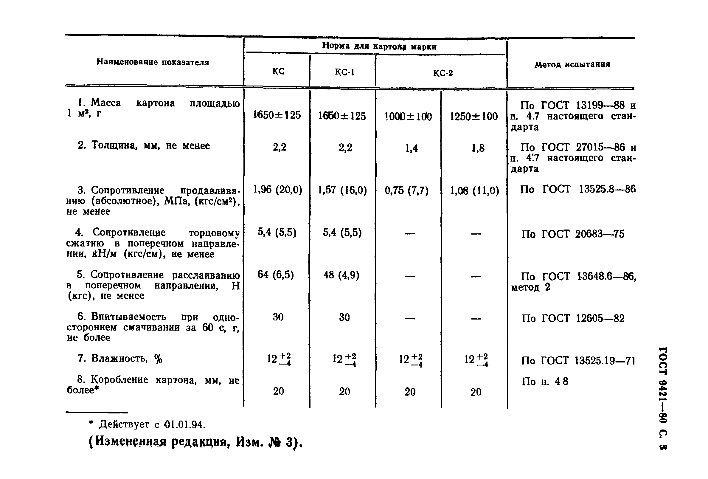 ГОСТ 9421-80