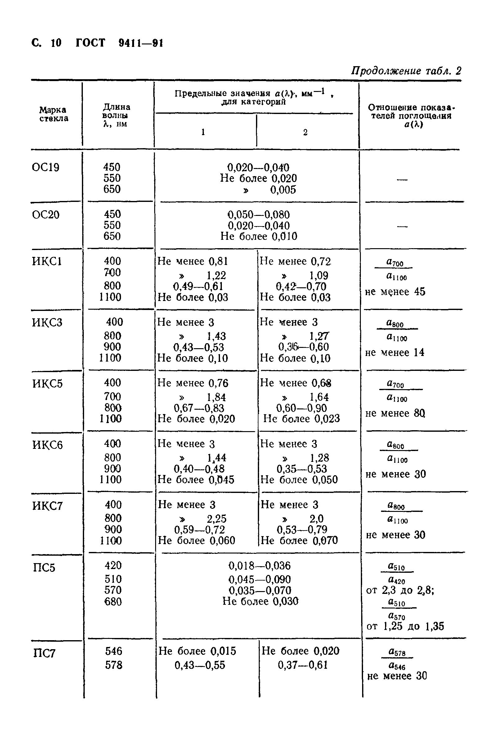 ГОСТ 9411-91