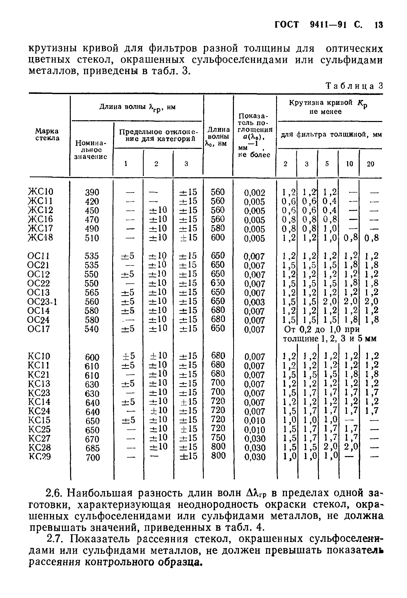 ГОСТ 9411-91