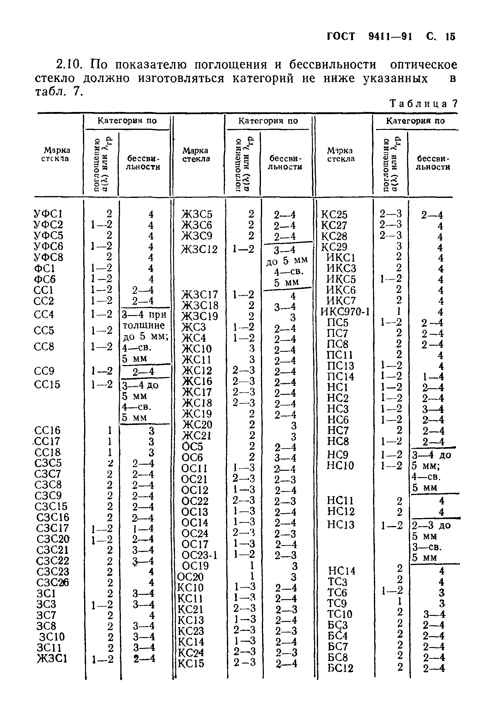 ГОСТ 9411-91