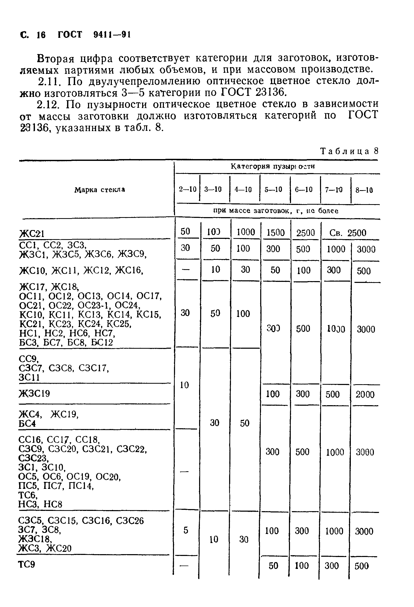 ГОСТ 9411-91