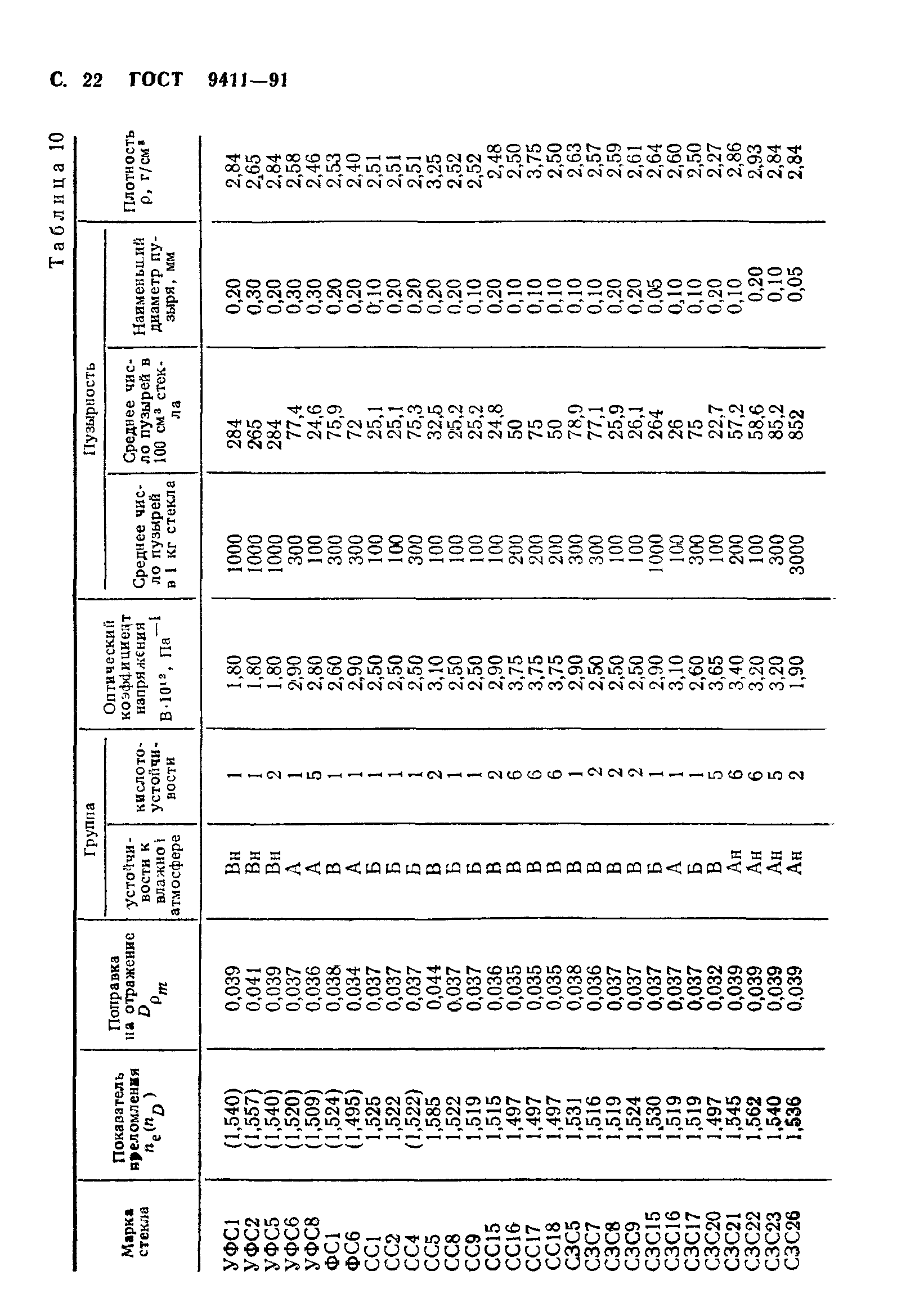 ГОСТ 9411-91