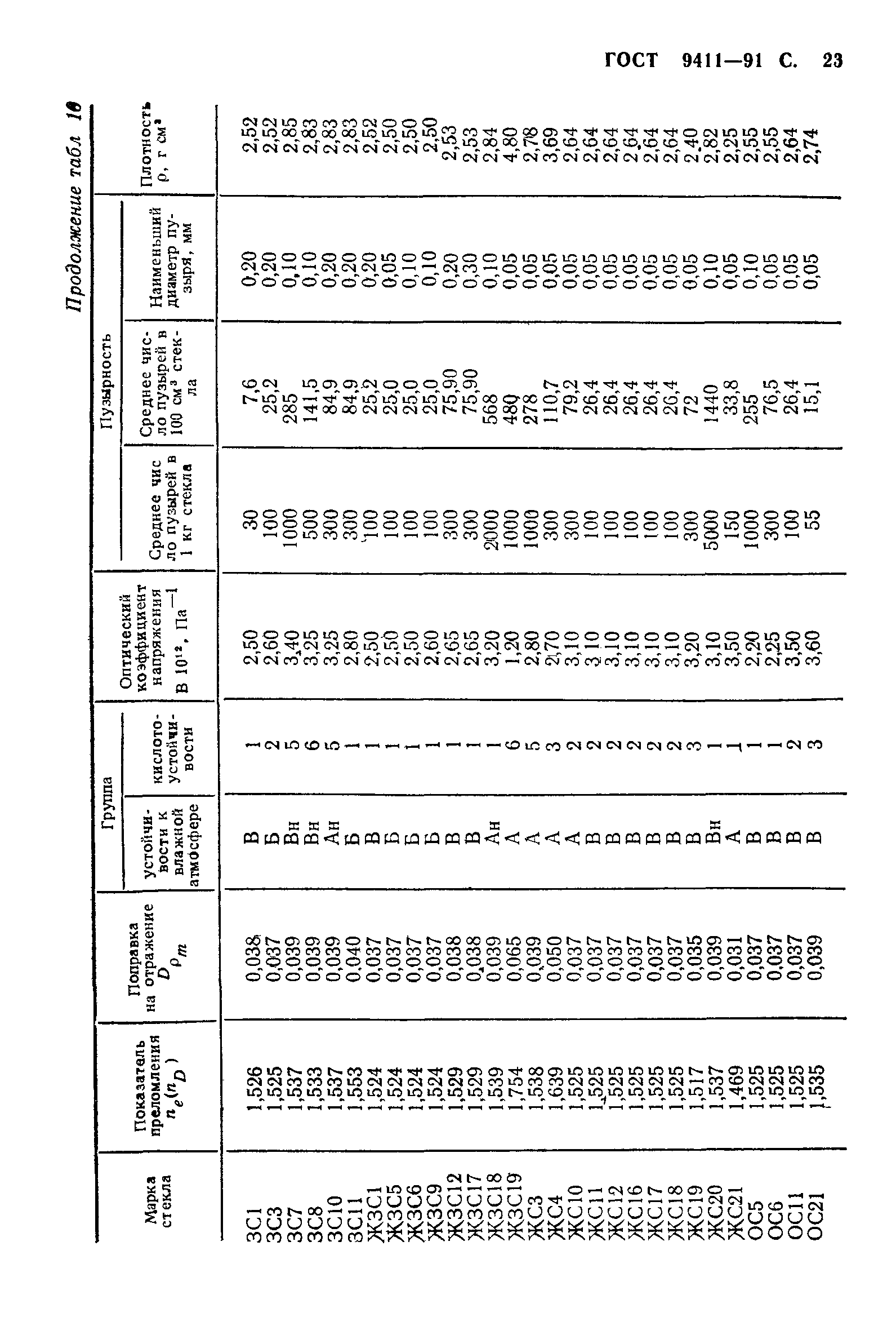 ГОСТ 9411-91