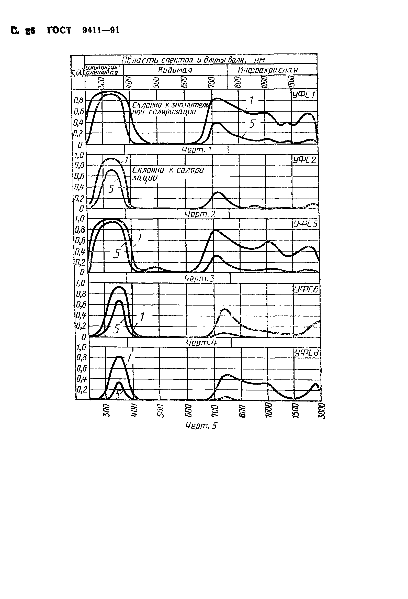 ГОСТ 9411-91