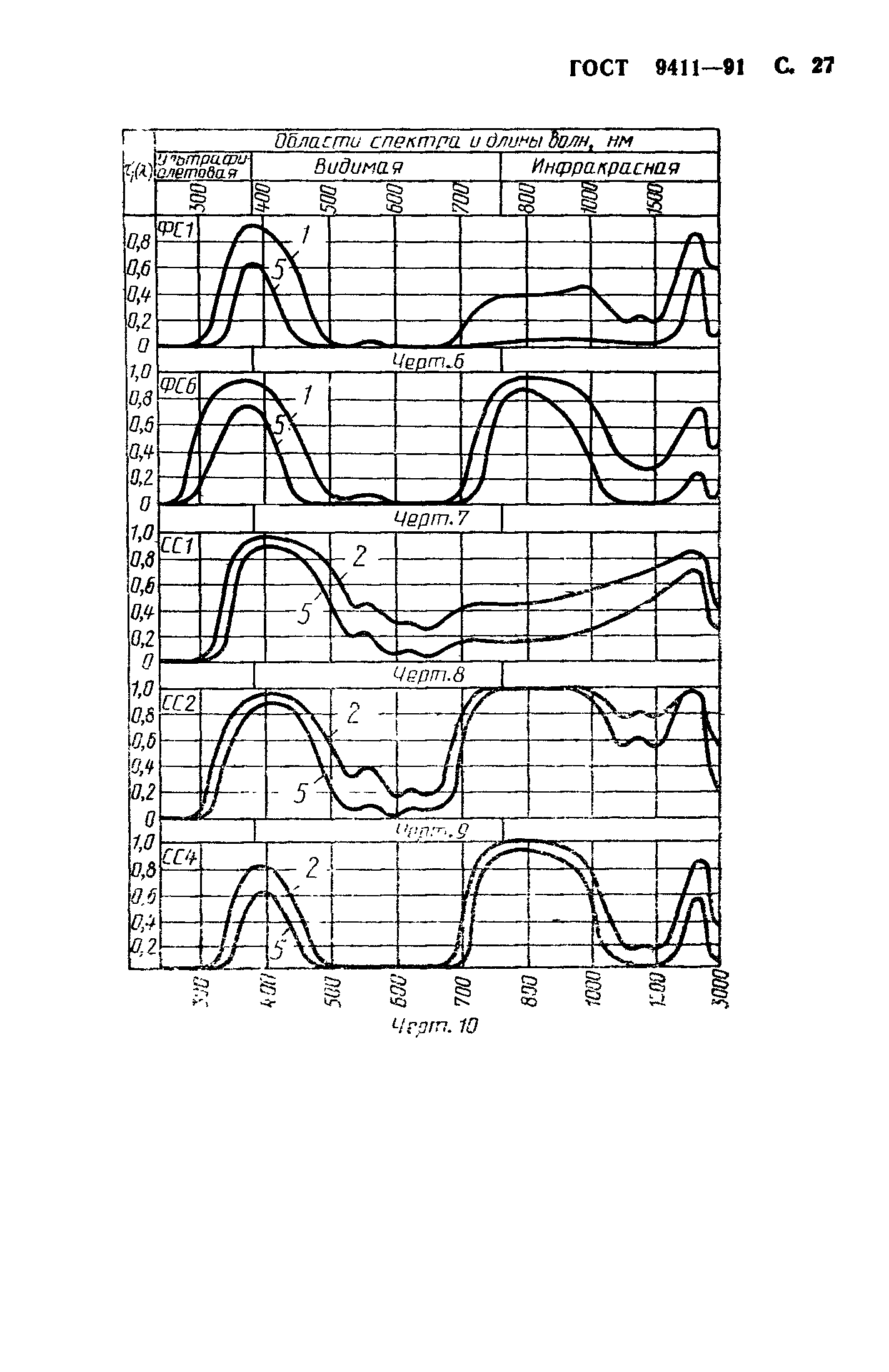 ГОСТ 9411-91