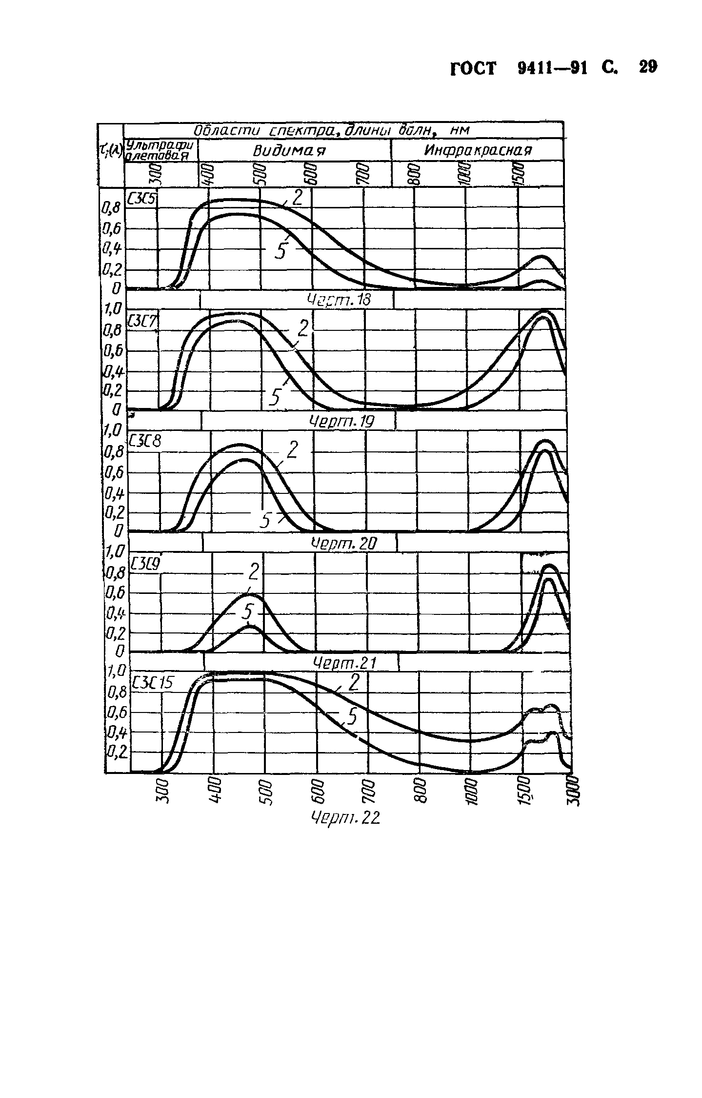 ГОСТ 9411-91