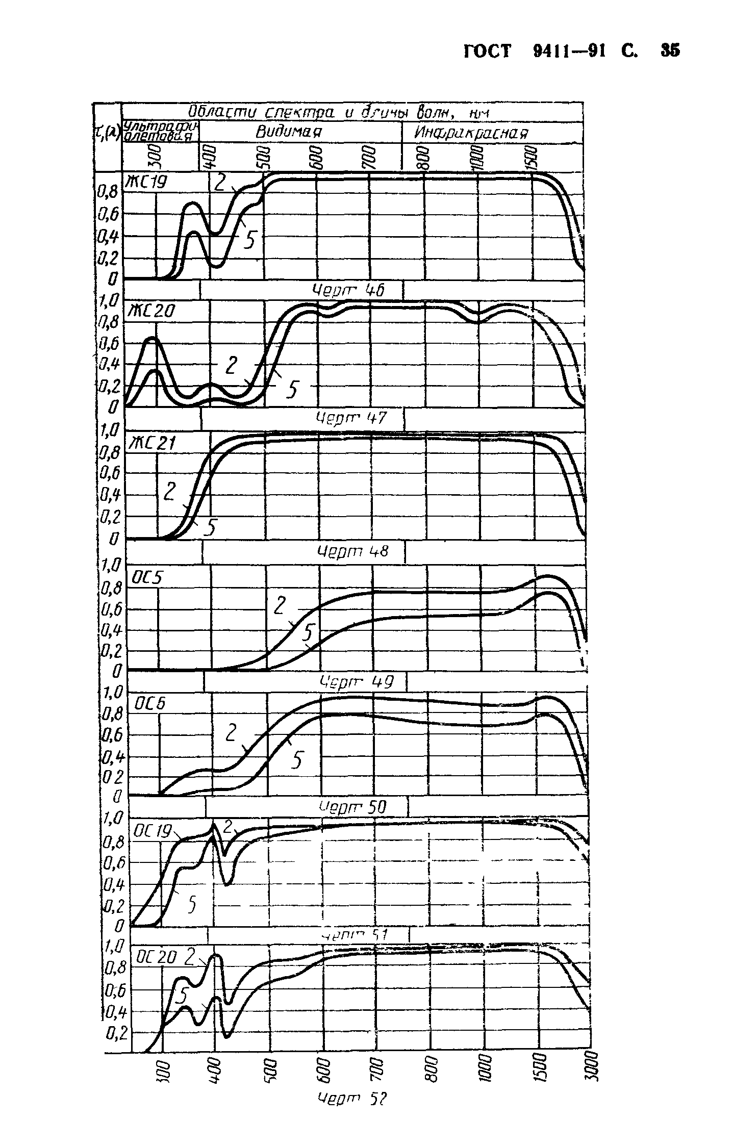 ГОСТ 9411-91