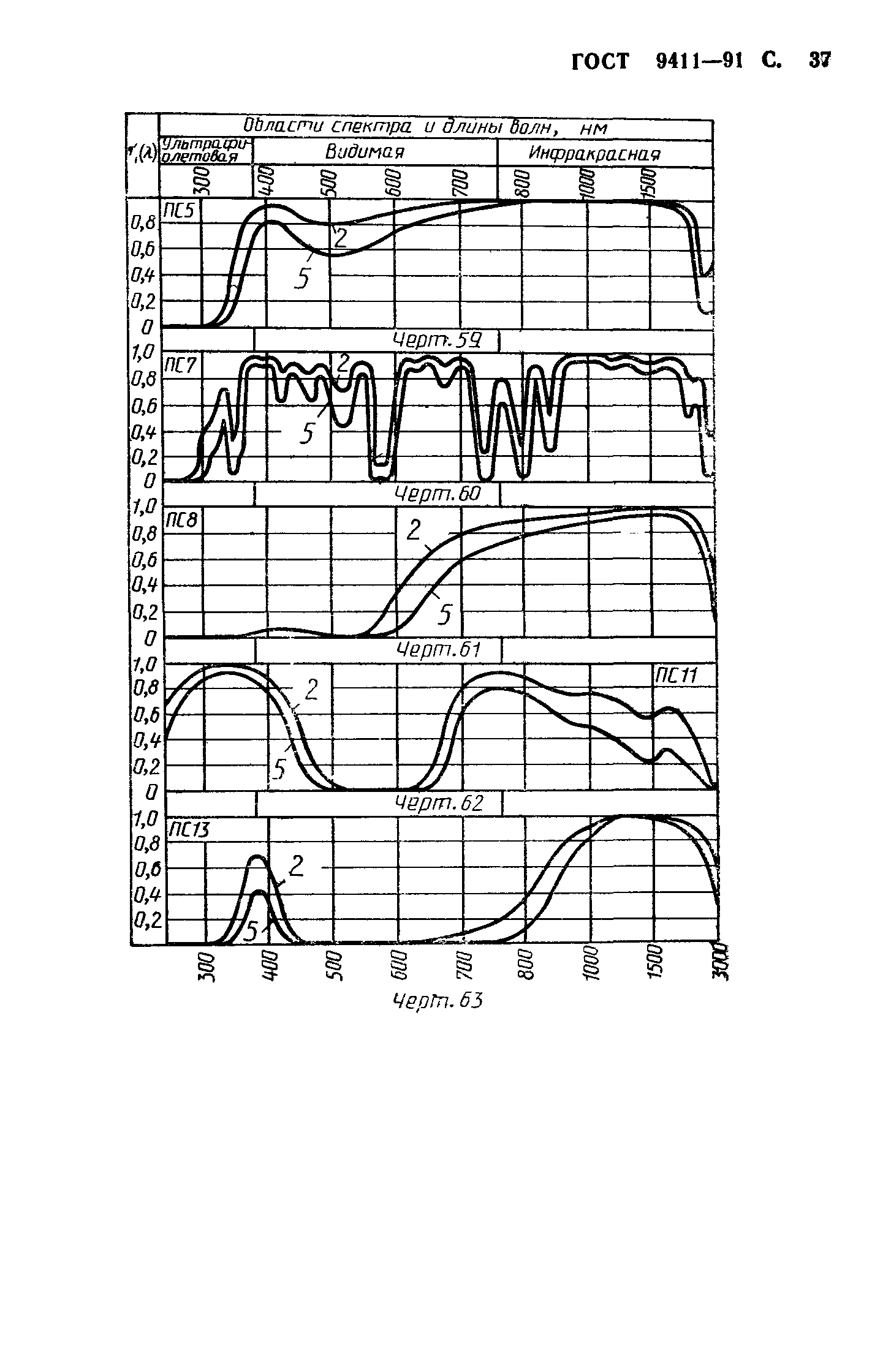 ГОСТ 9411-91