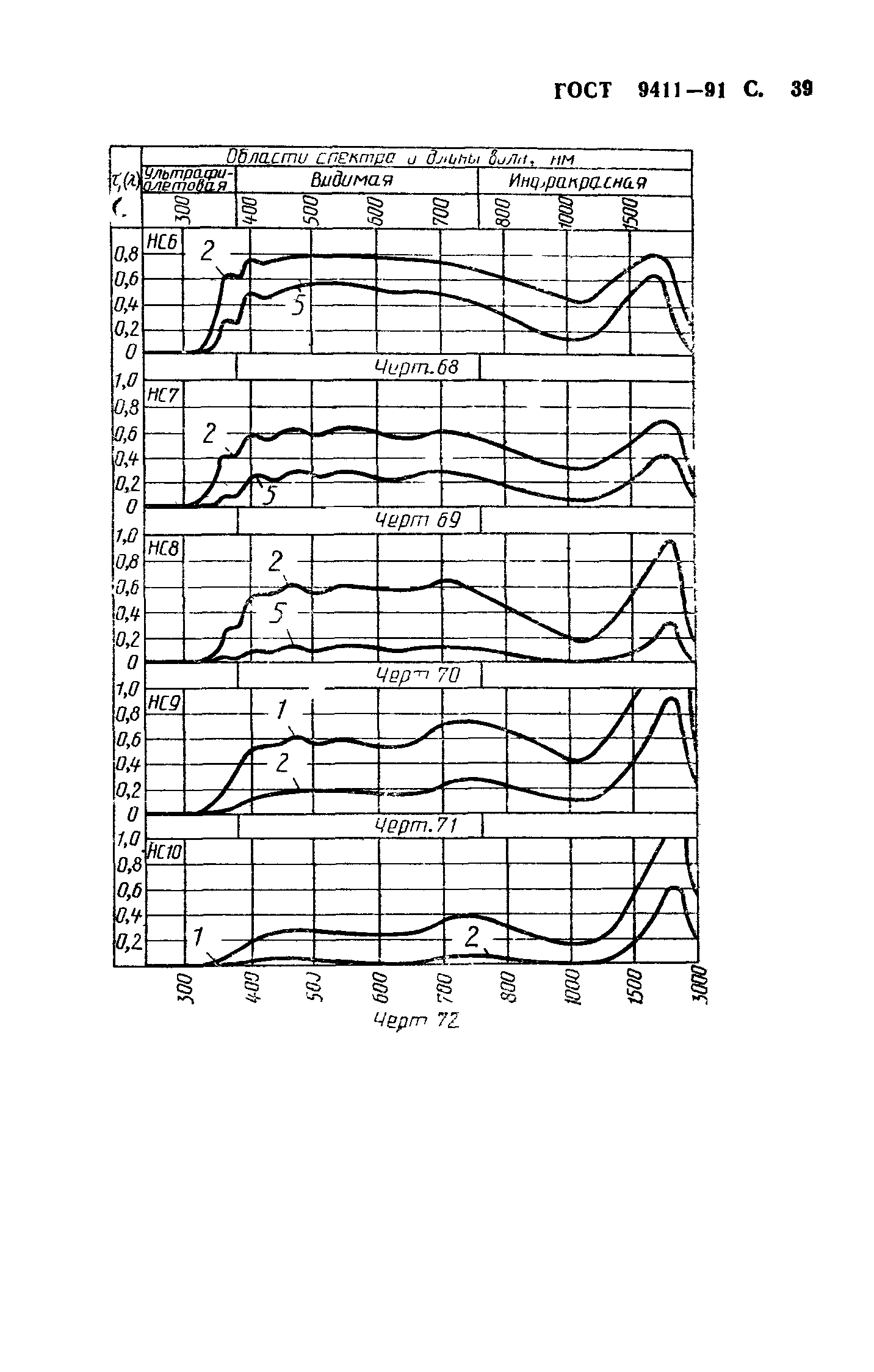 ГОСТ 9411-91