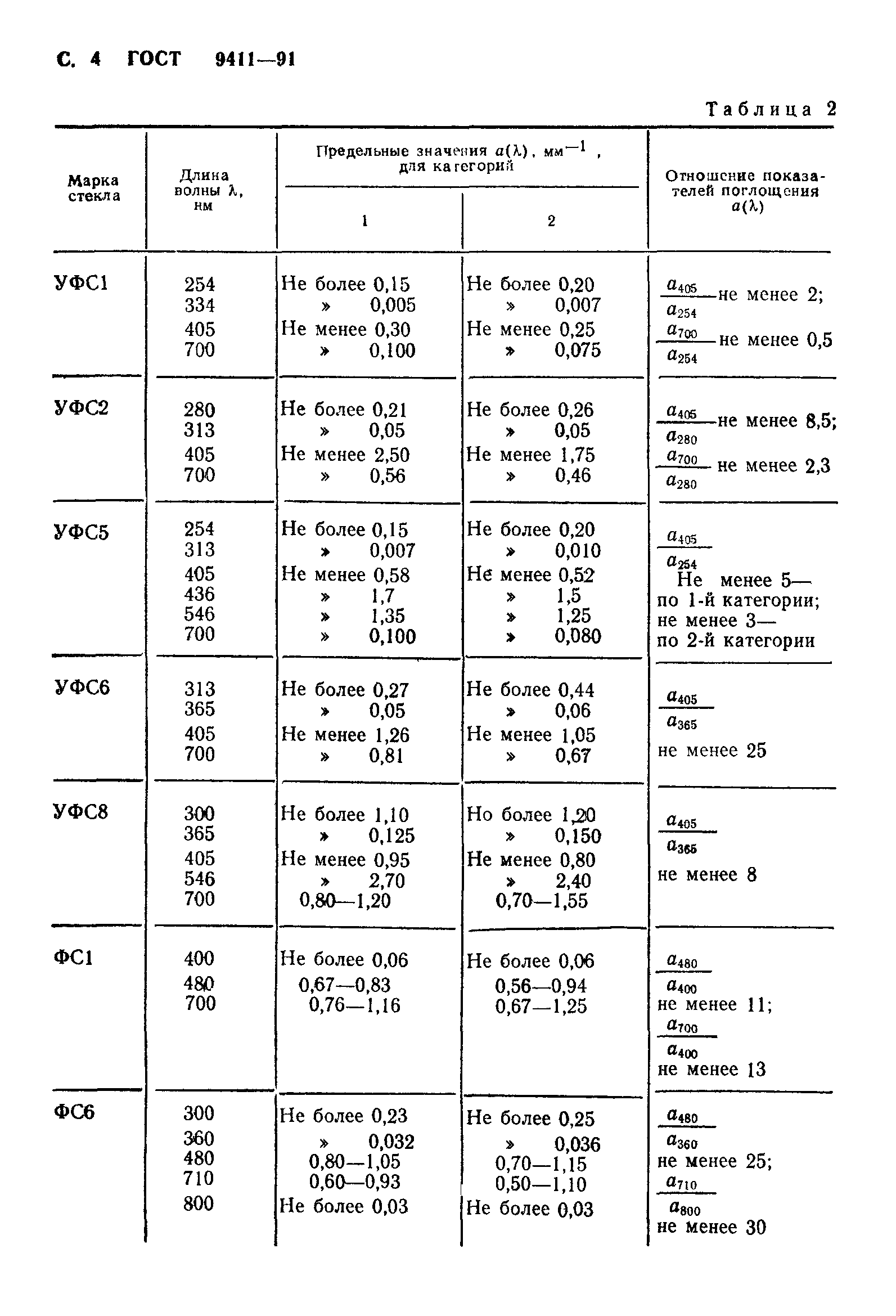 ГОСТ 9411-91