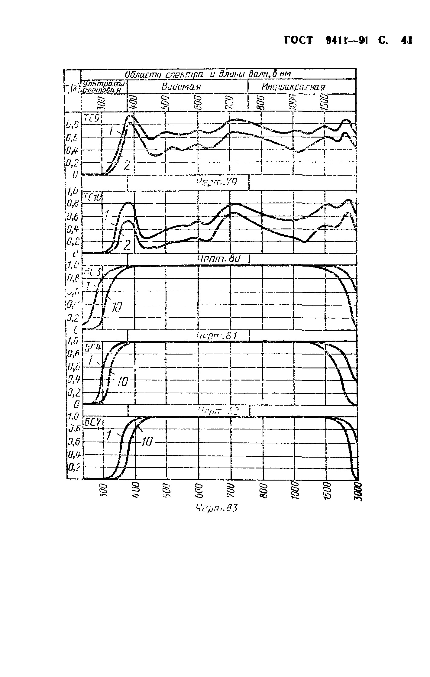 ГОСТ 9411-91