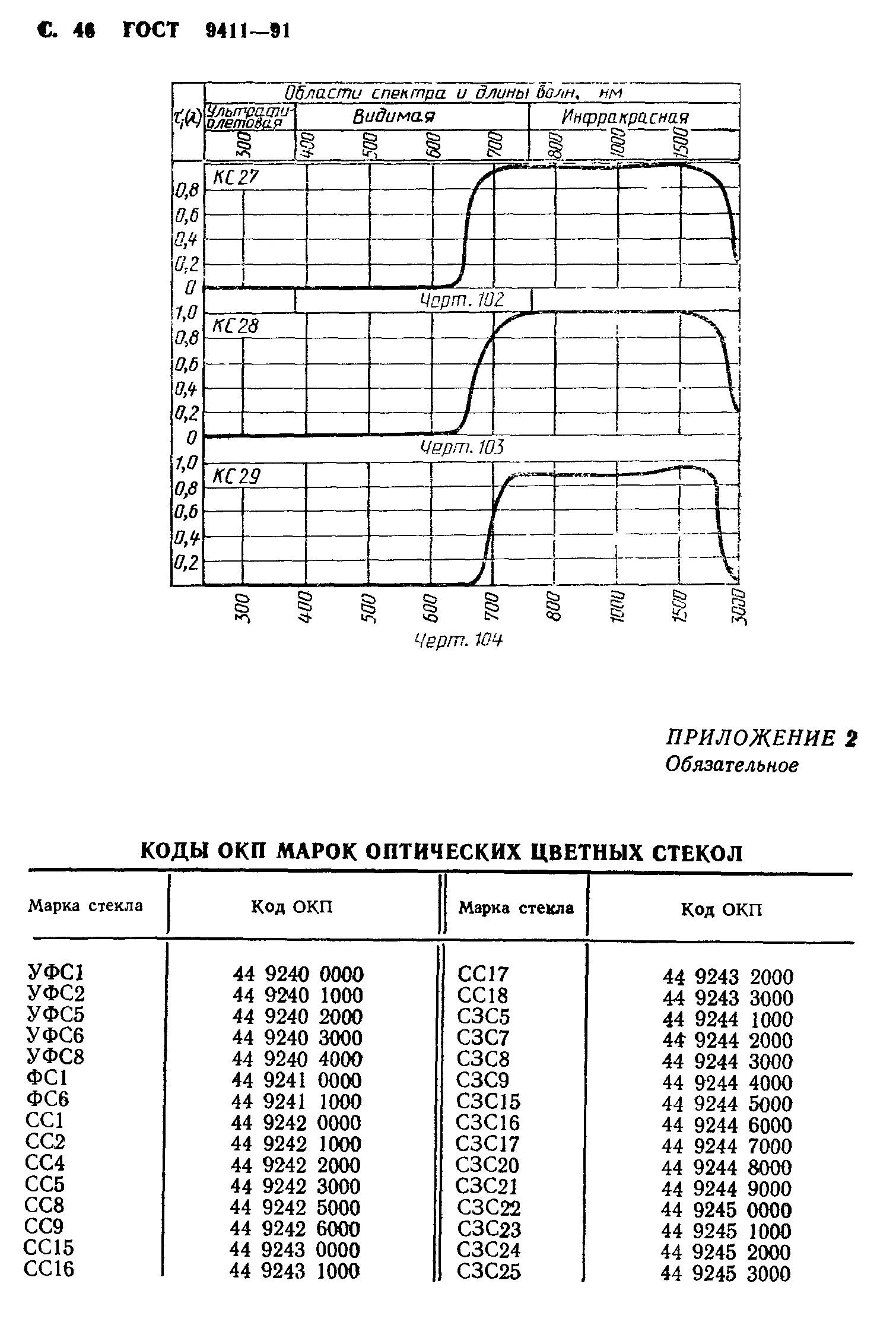 ГОСТ 9411-91