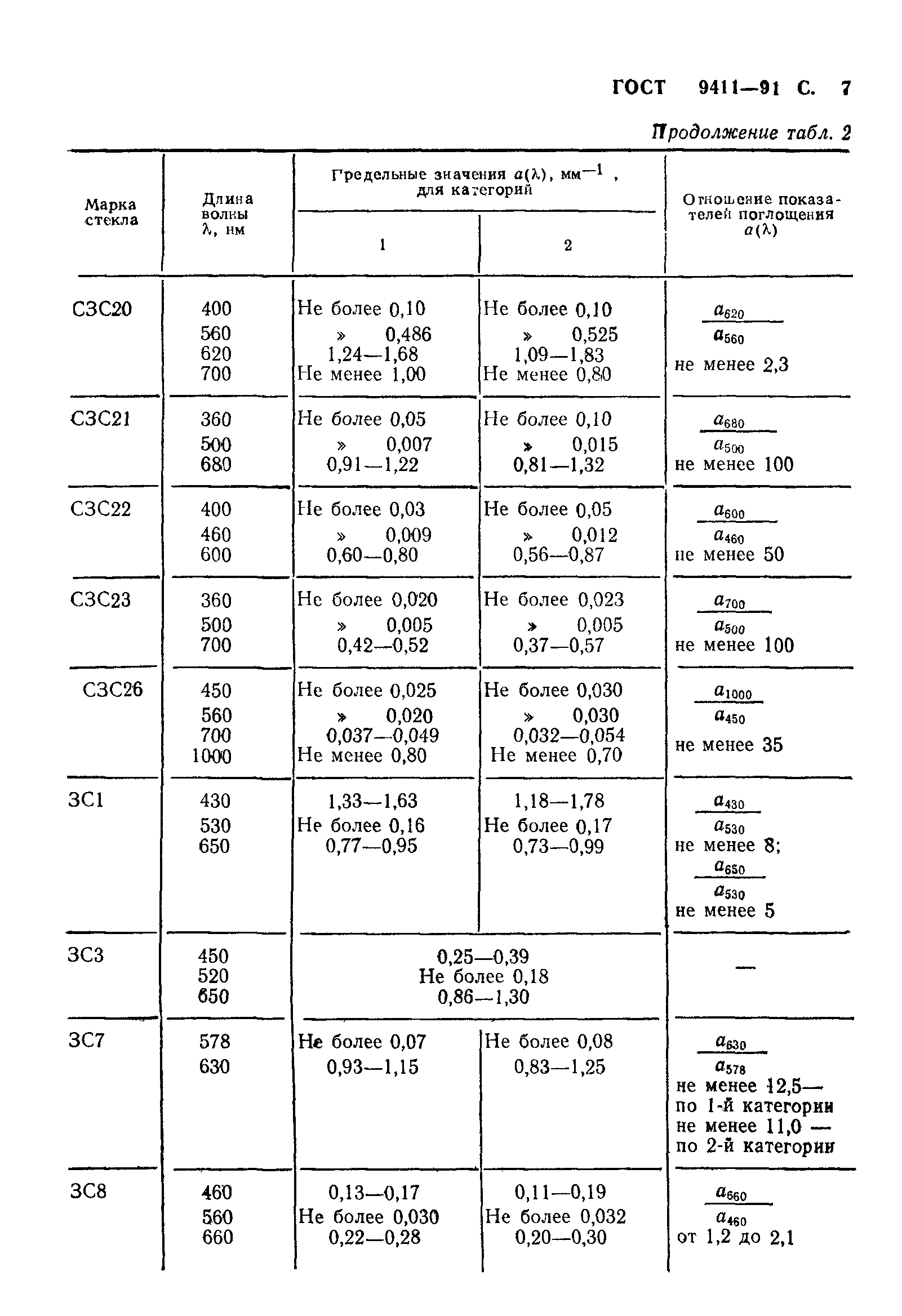 ГОСТ 9411-91