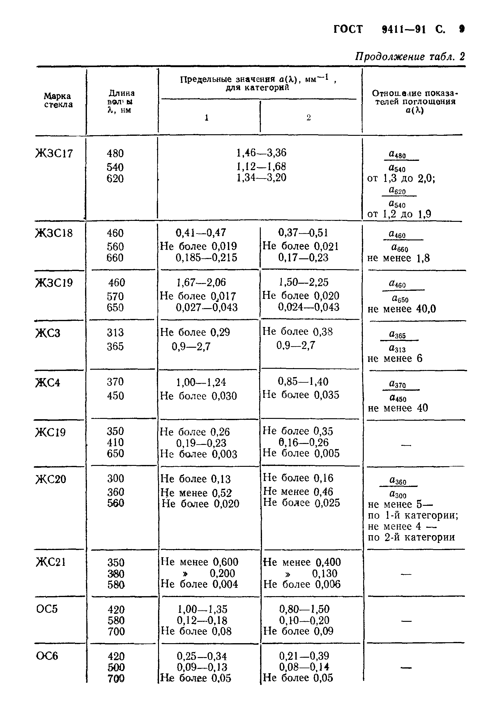 ГОСТ 9411-91