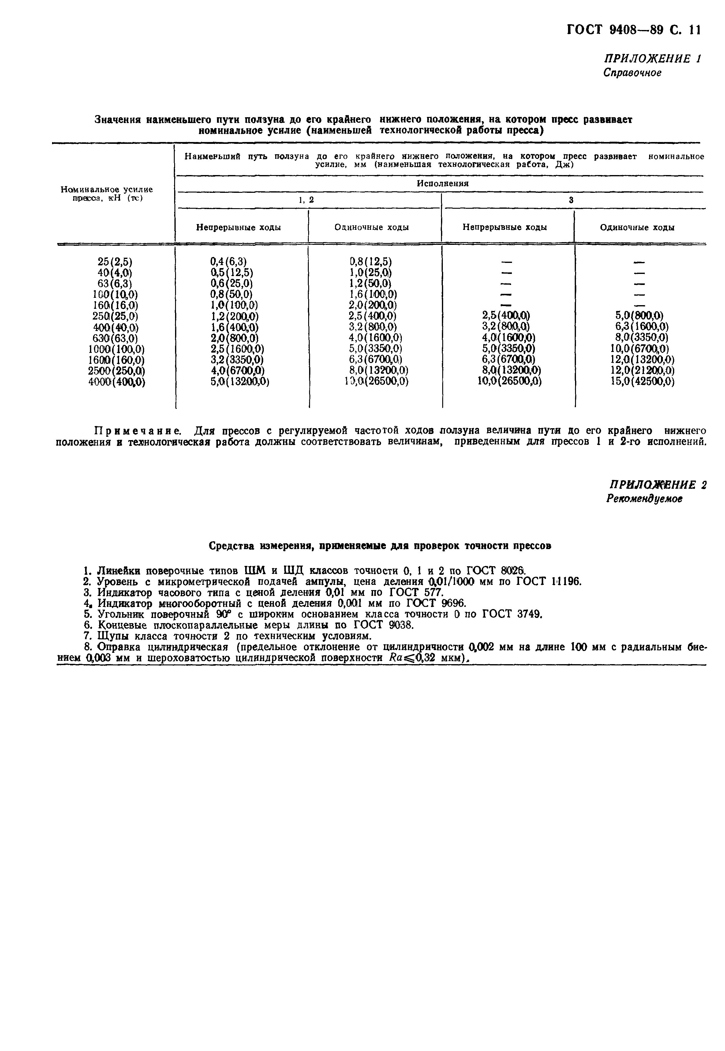 ГОСТ 9408-89