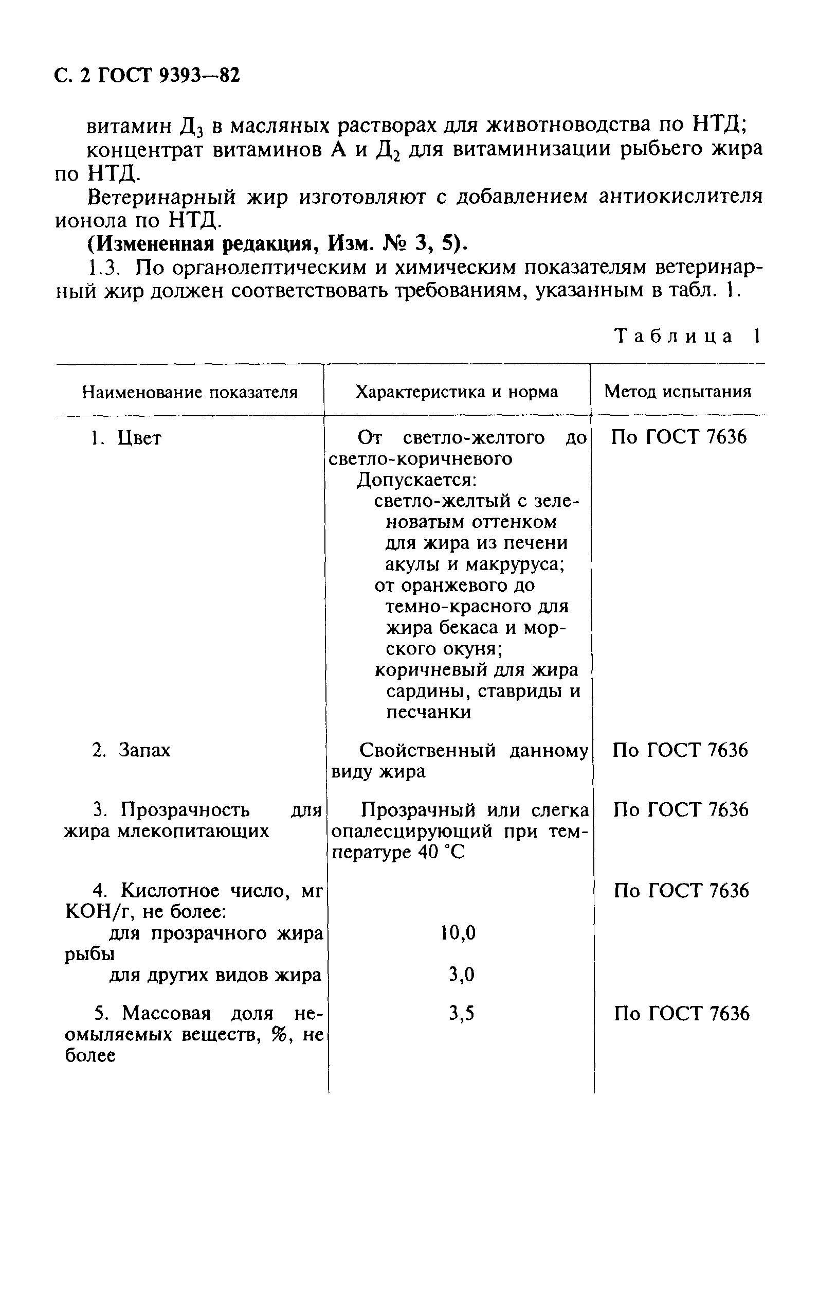 ГОСТ 9393-82