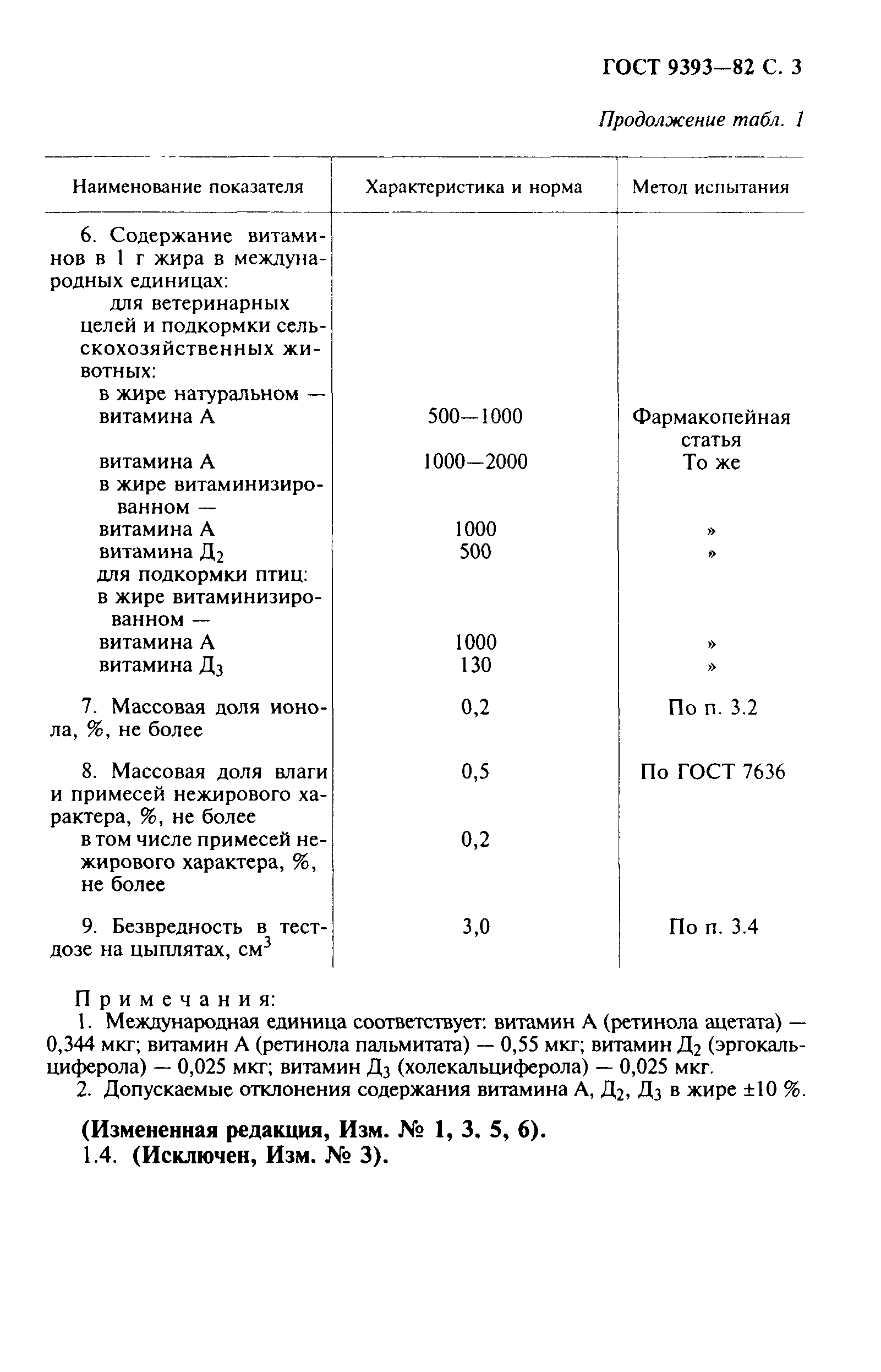 ГОСТ 9393-82