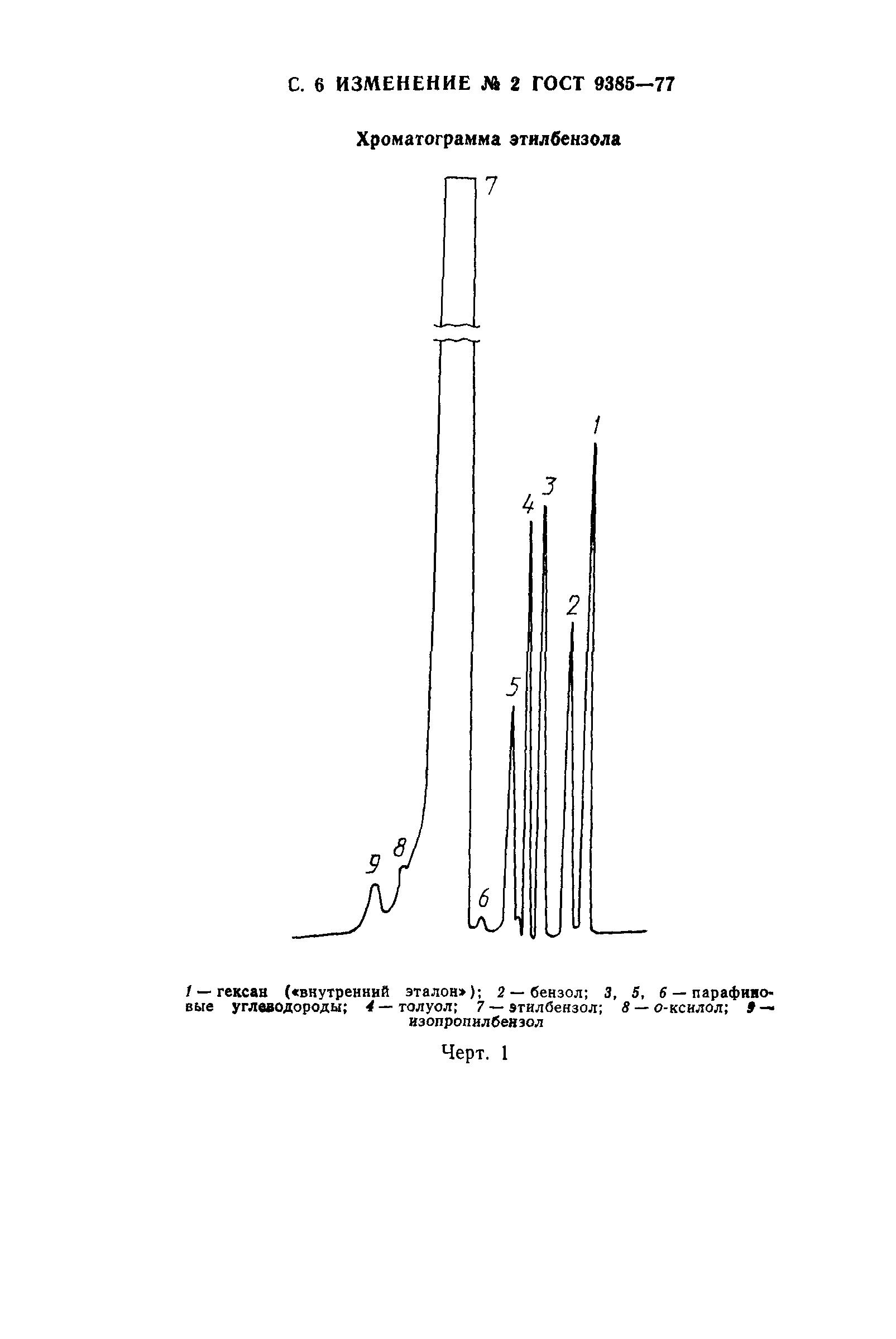 ГОСТ 9385-77