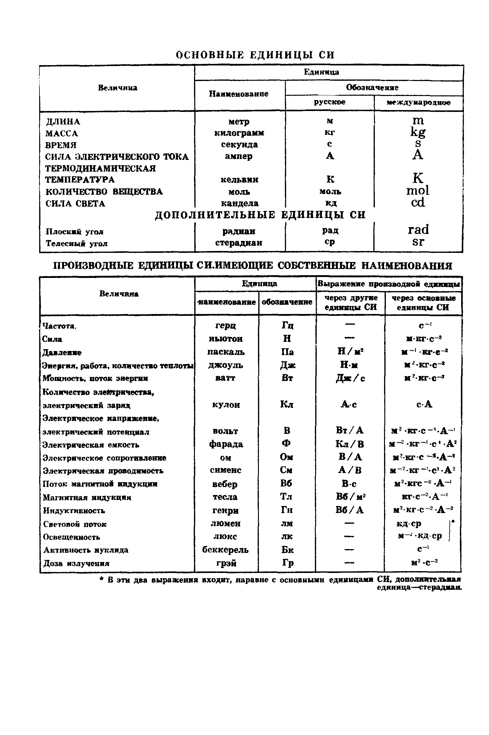 ГОСТ 9385-77