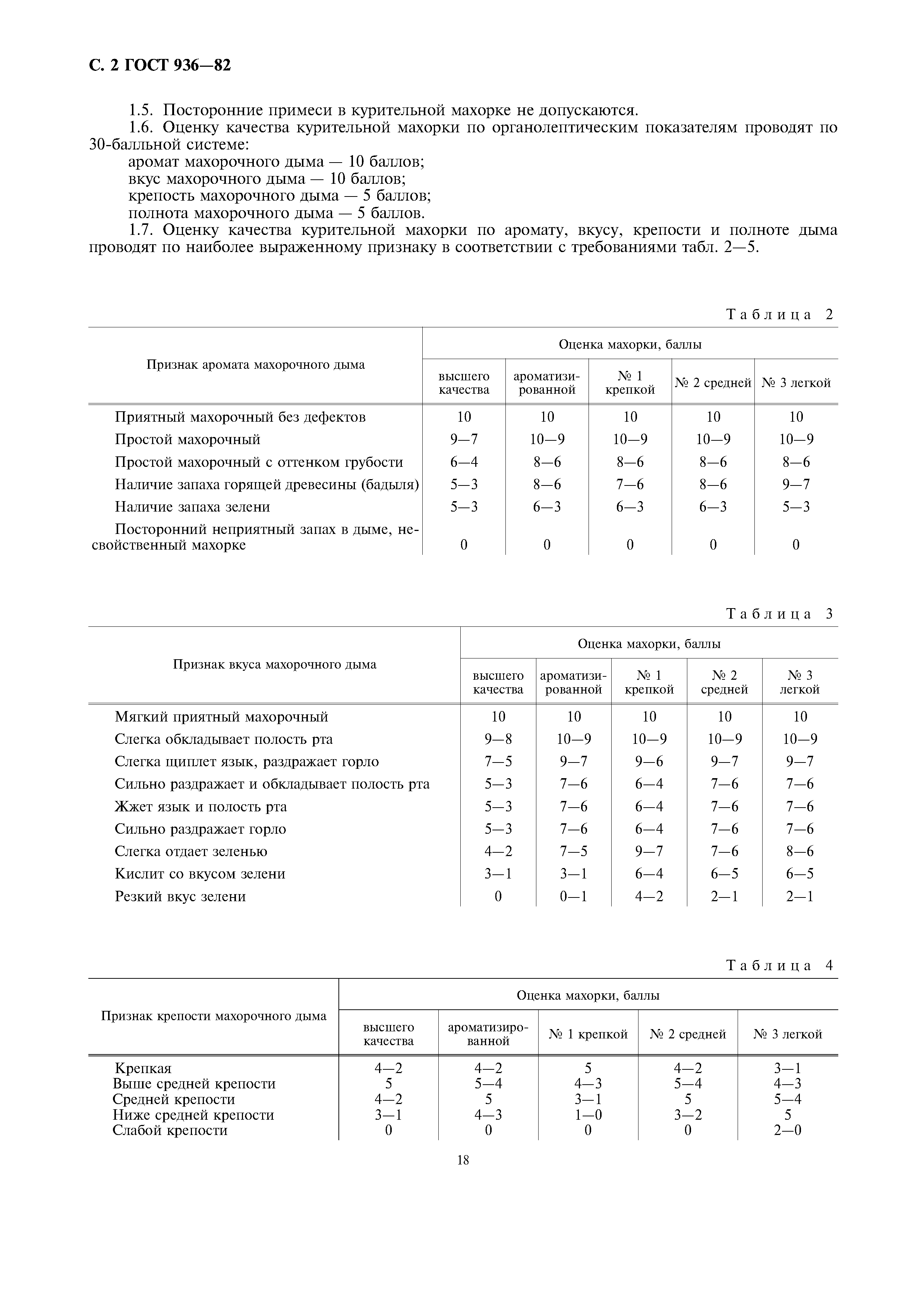 ГОСТ 936-82