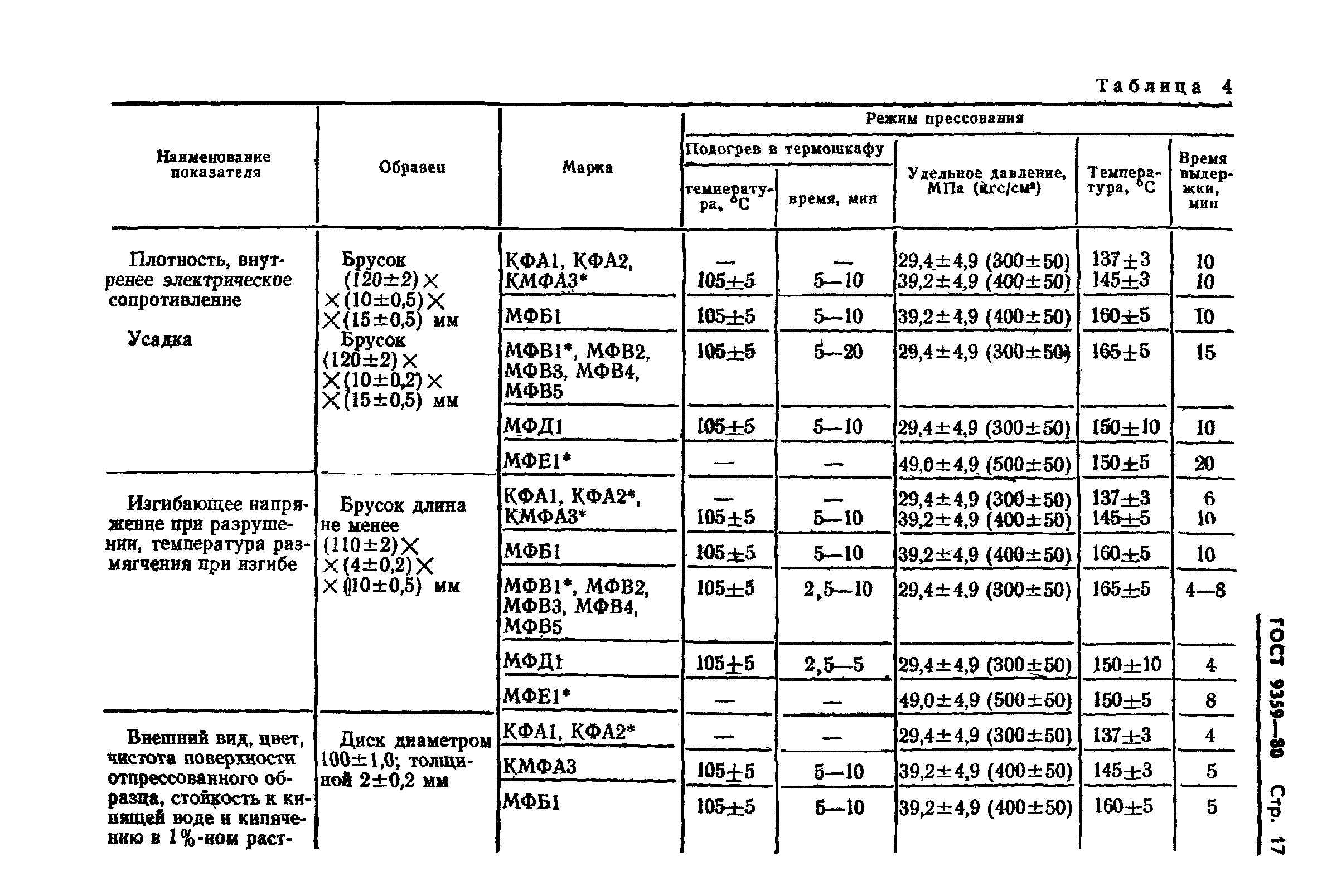 ГОСТ 9359-80