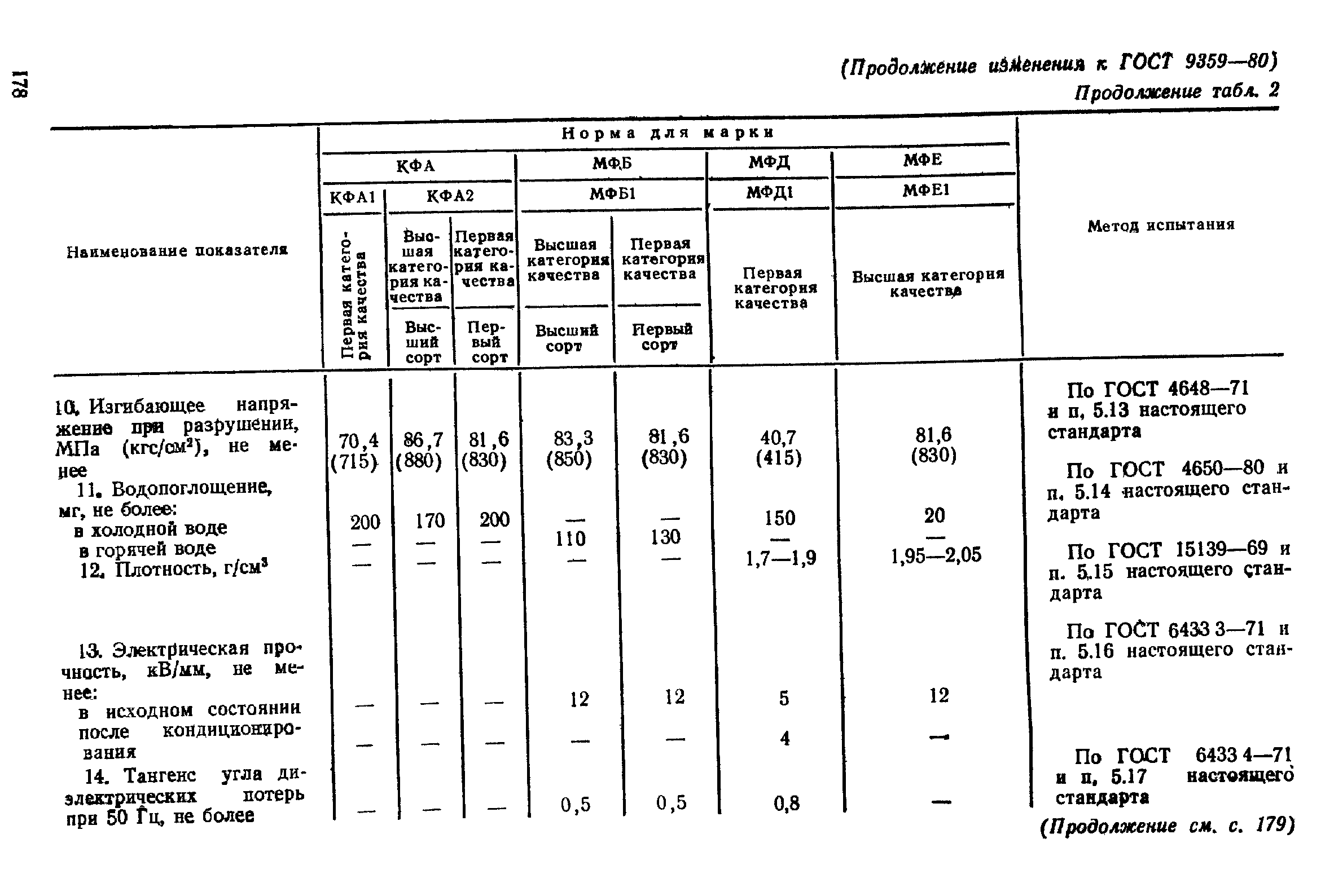 ГОСТ 9359-80