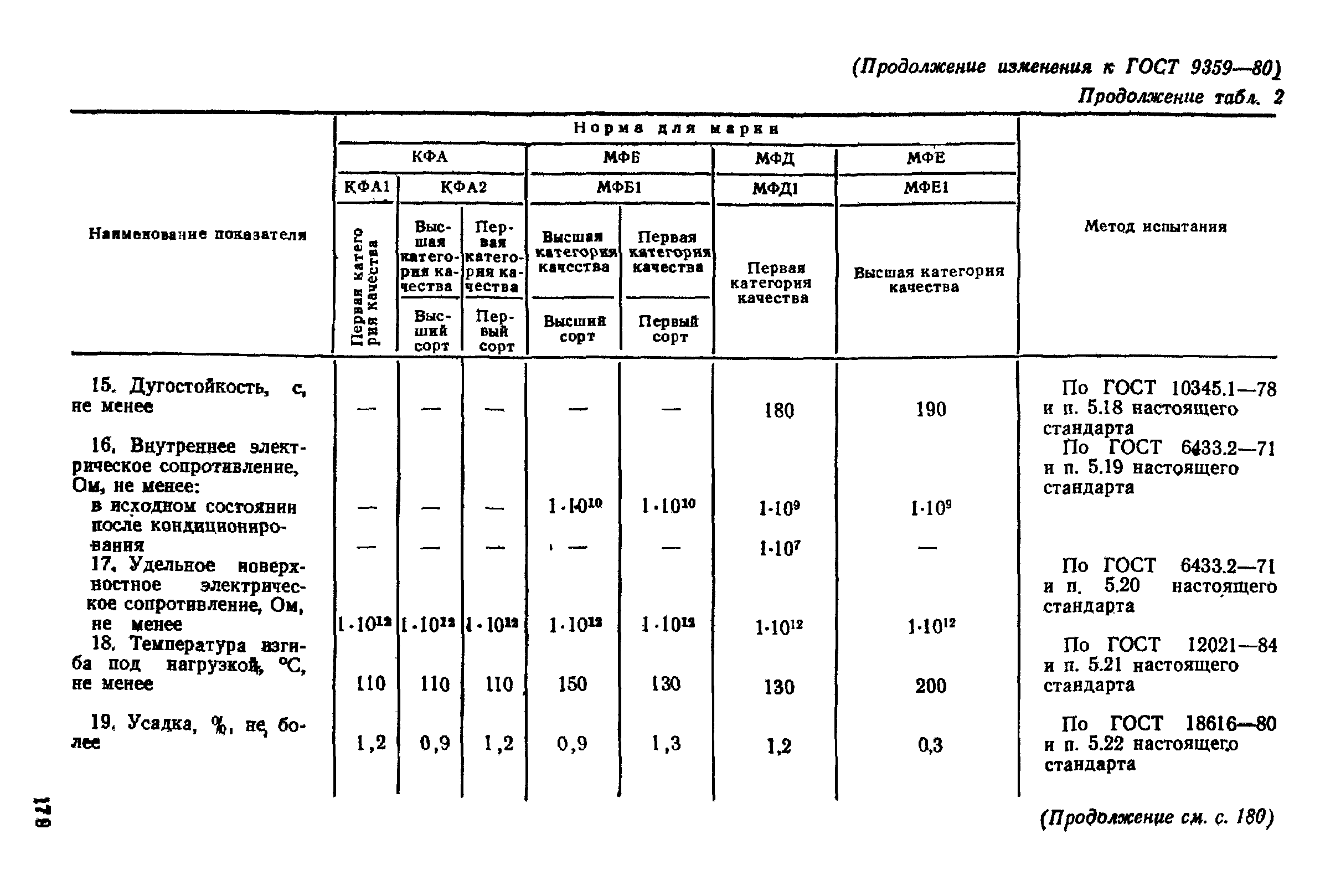 ГОСТ 9359-80