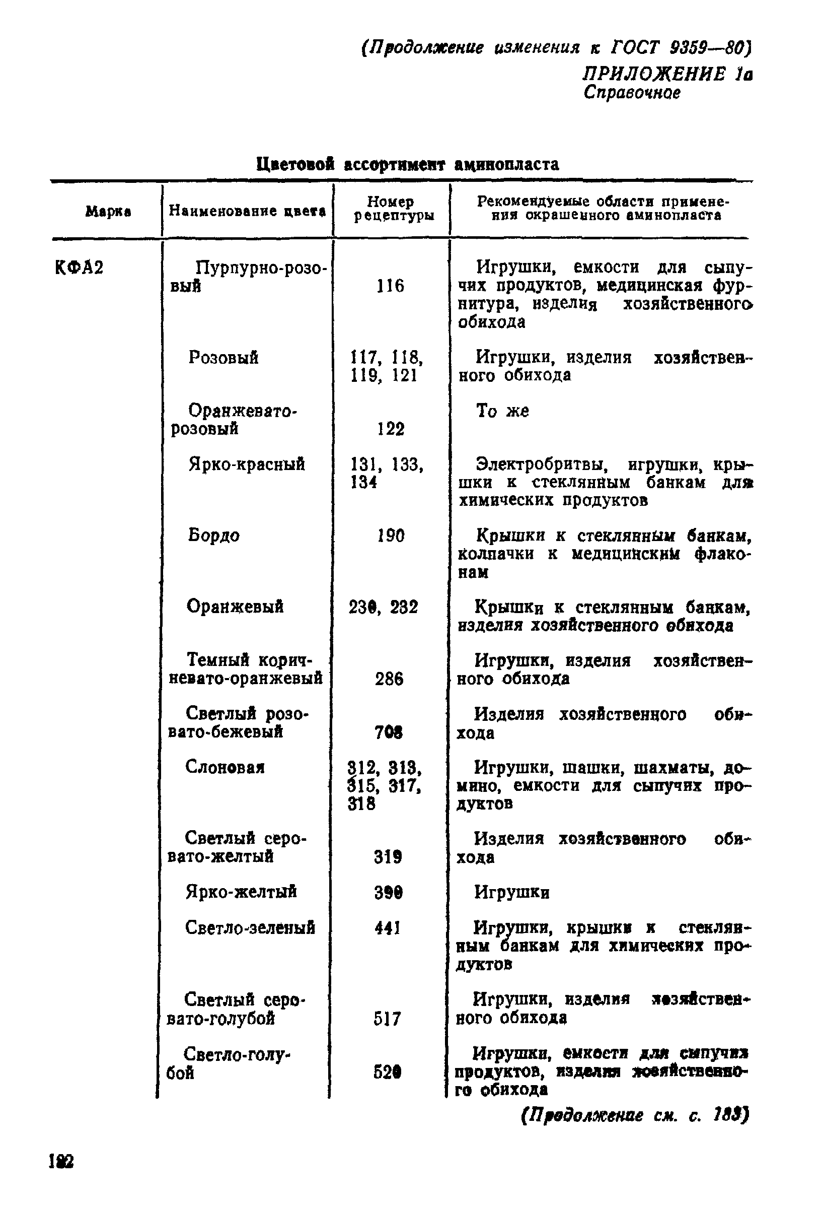 ГОСТ 9359-80