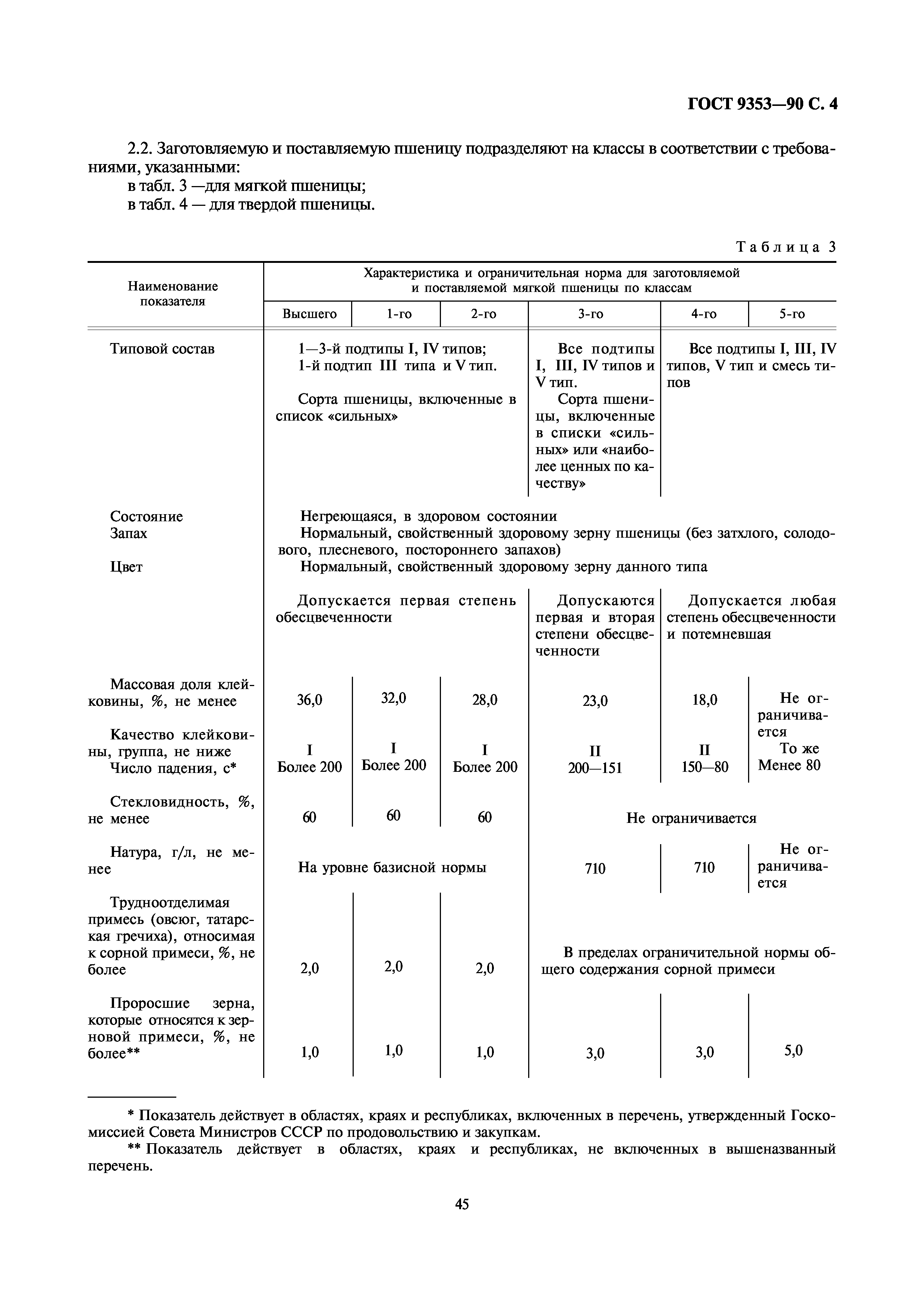 ГОСТ 9353-90