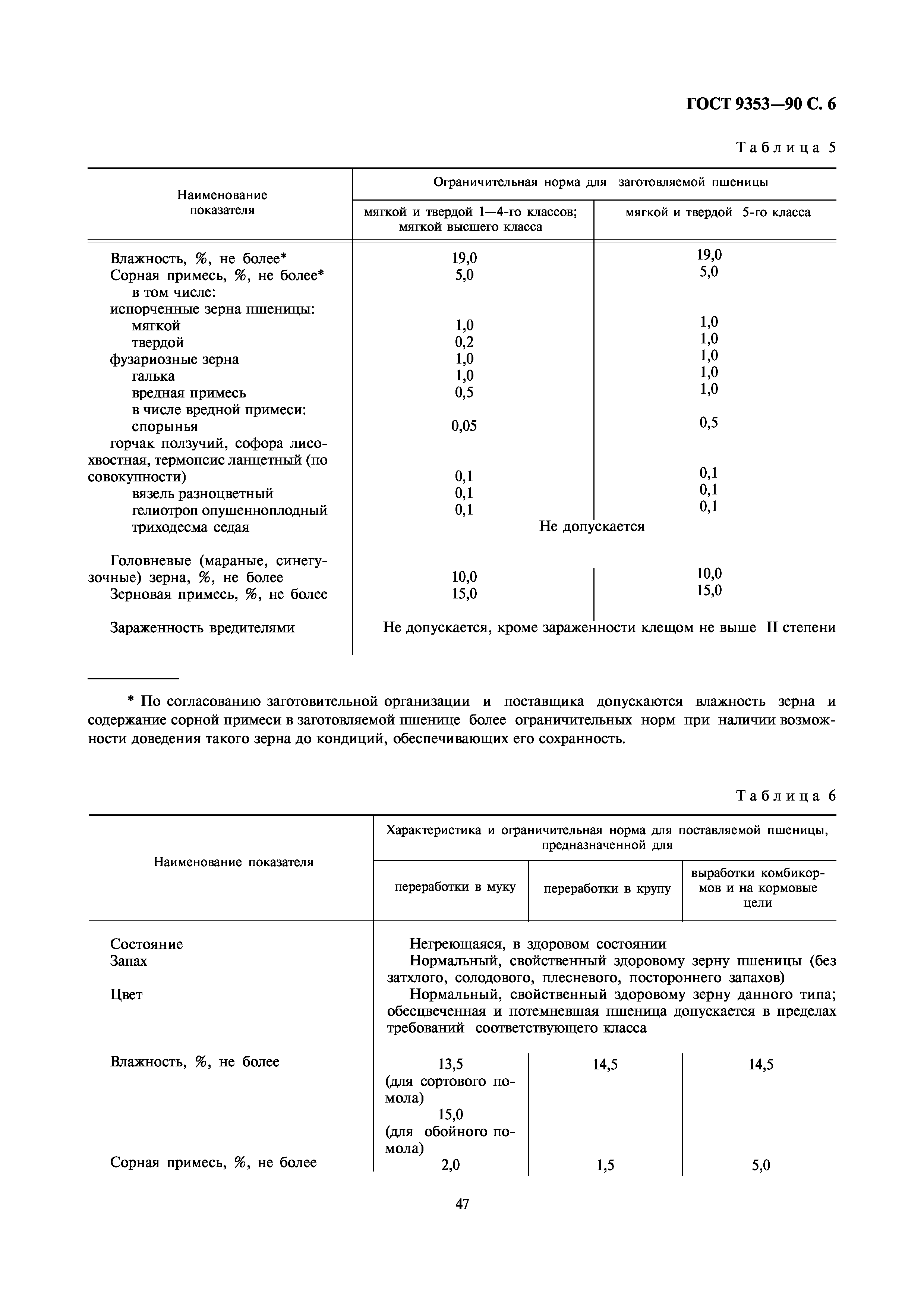 ГОСТ 9353-90