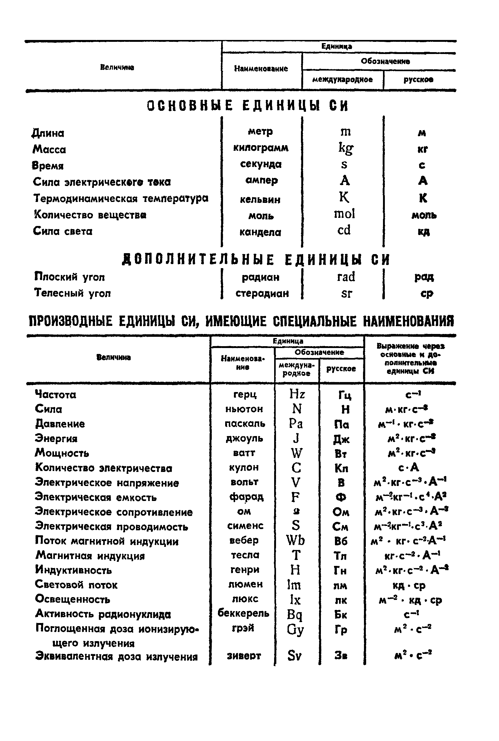 ГОСТ 9327-60