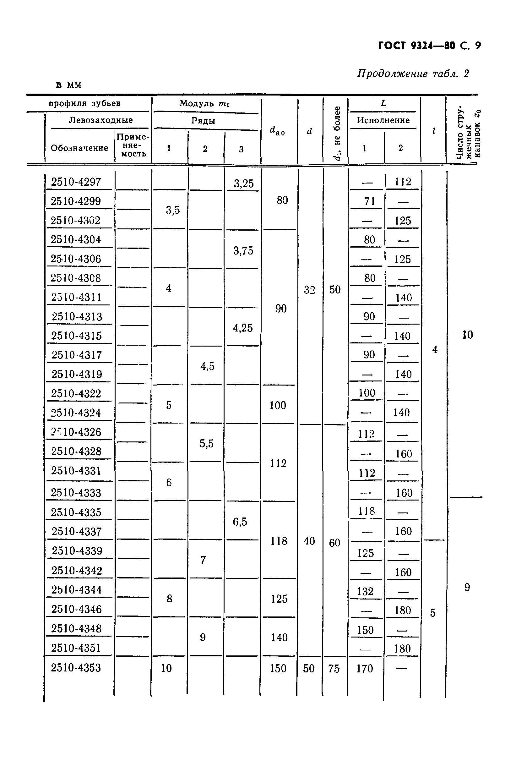 ГОСТ 9324-80